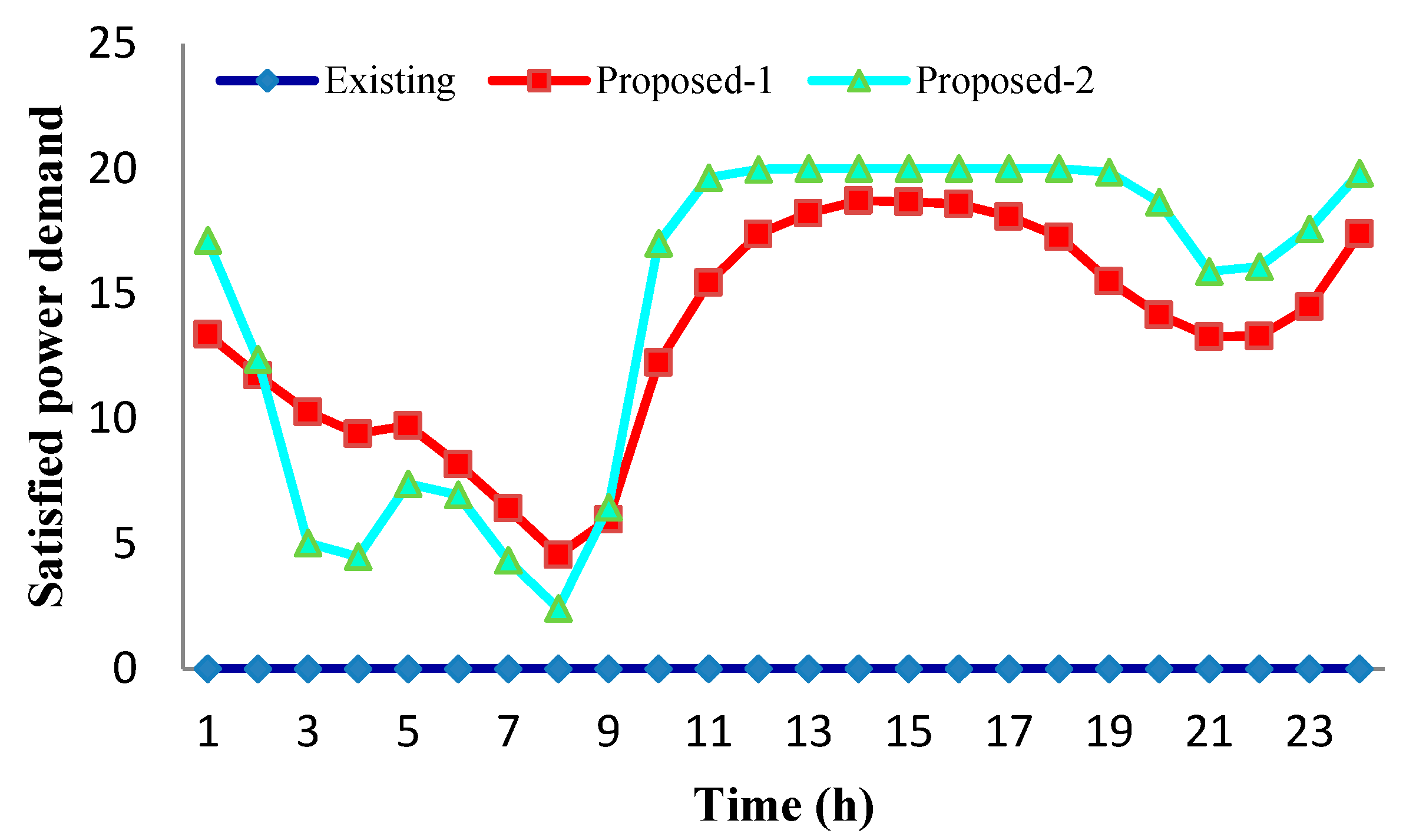 Energies 13 04288 g011
