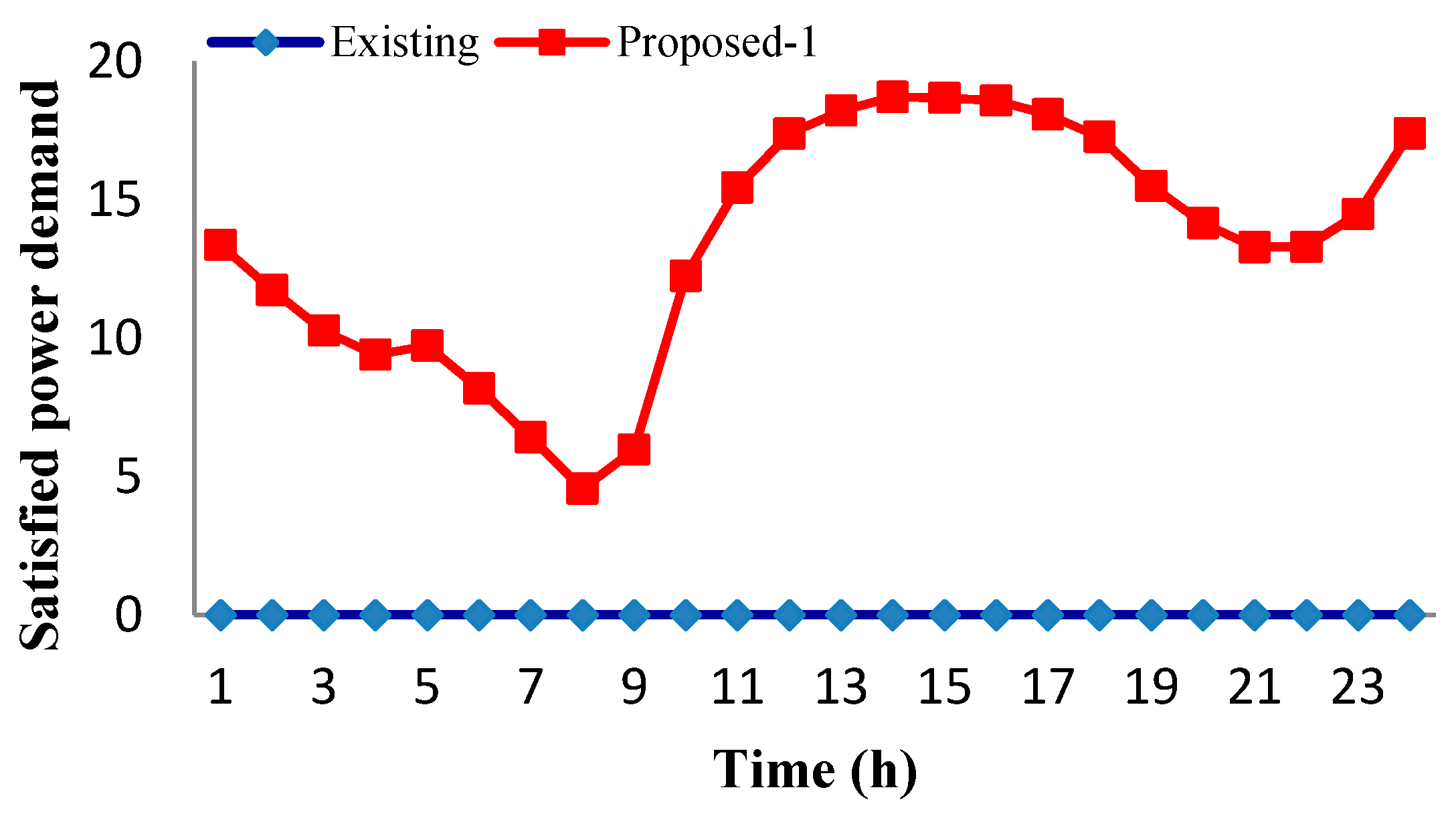 Energies 13 04288 g012