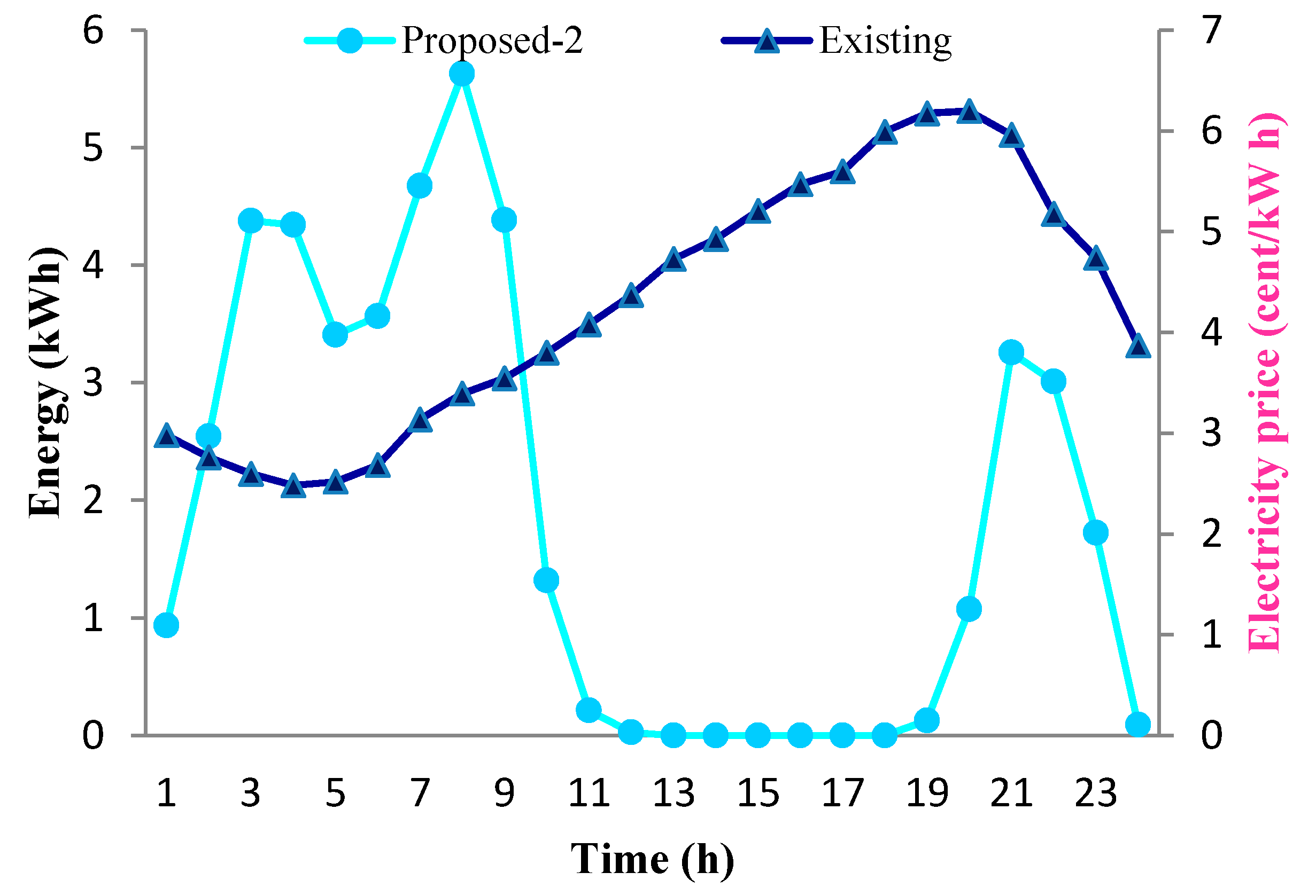 Energies 13 04288 g013