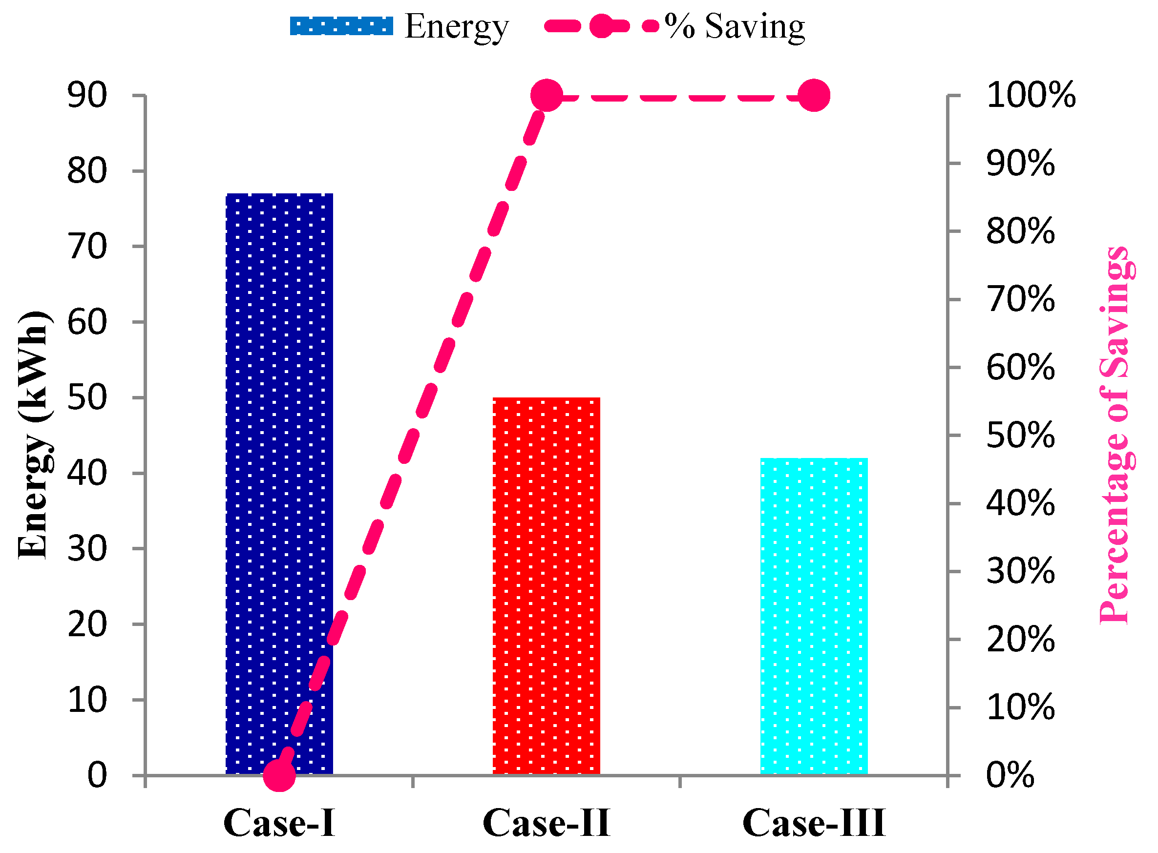 Energies 13 04288 g015