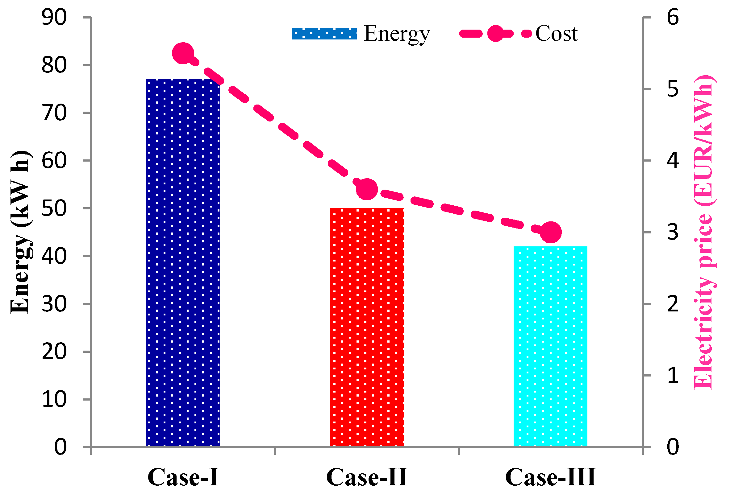 Energies 13 04288 g017
