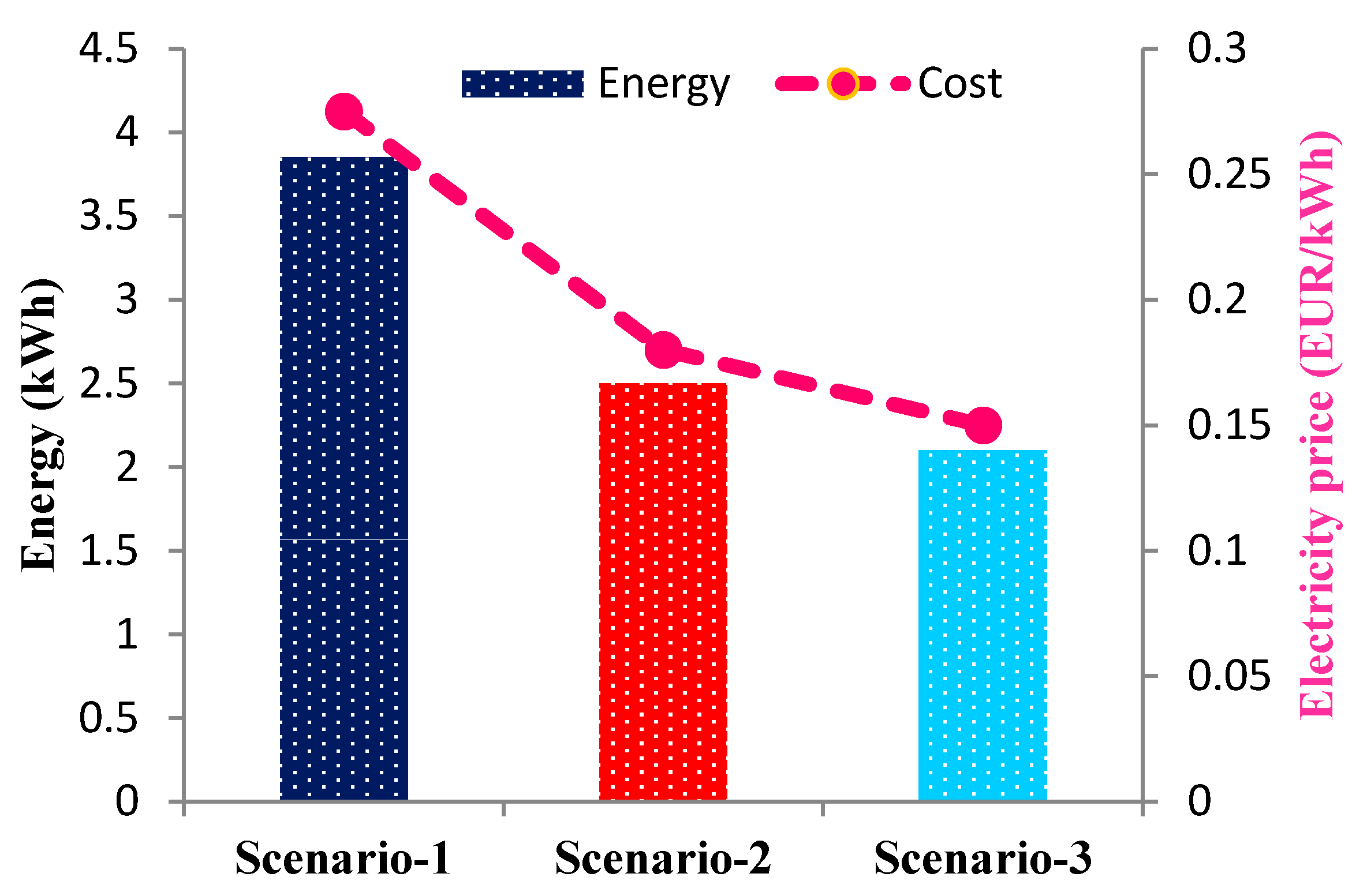 Energies 13 04288 g018