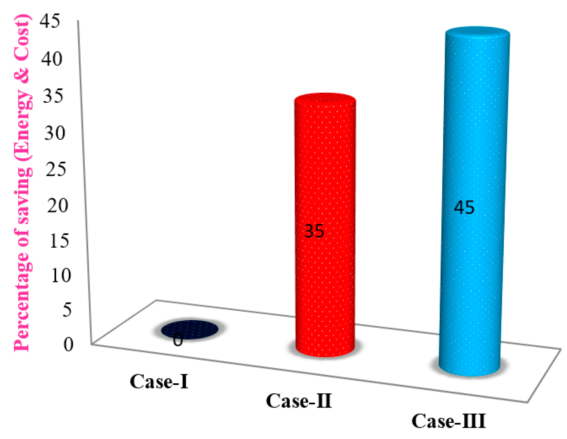 Energies 13 04288 g020
