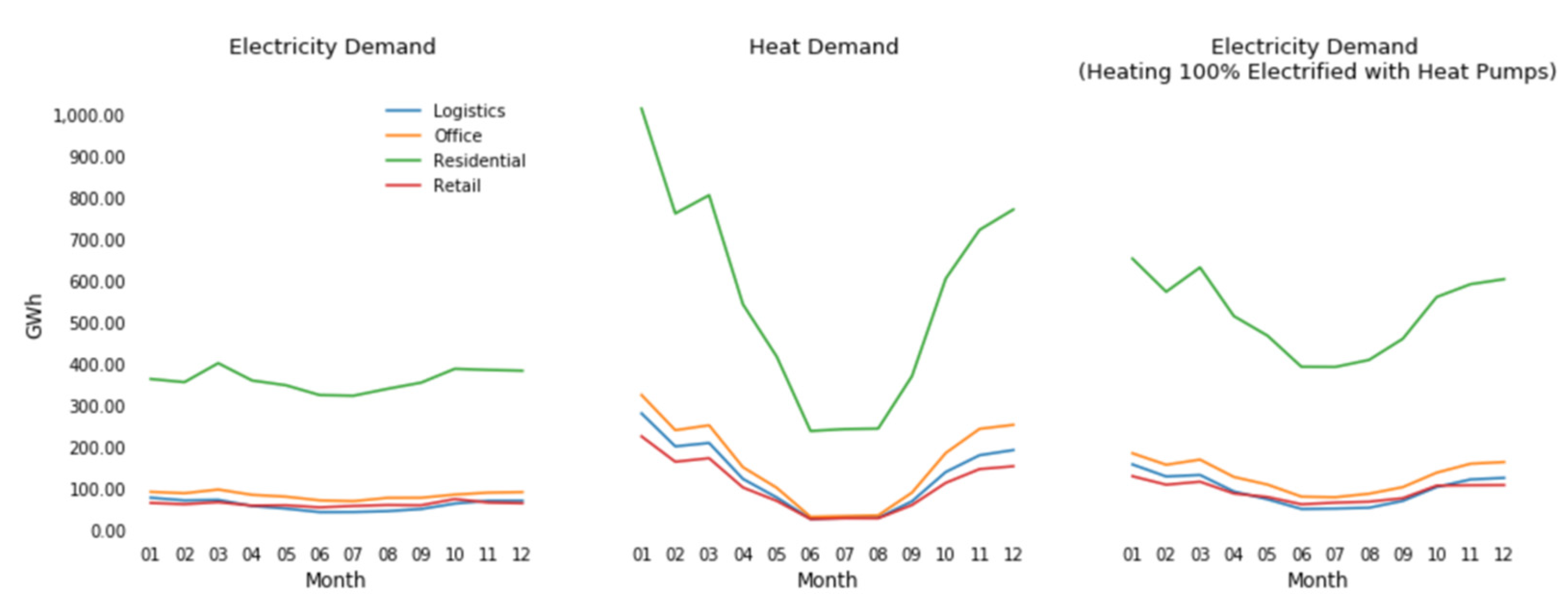 Energies 13 04289 g002 Energies 13 04289 g002