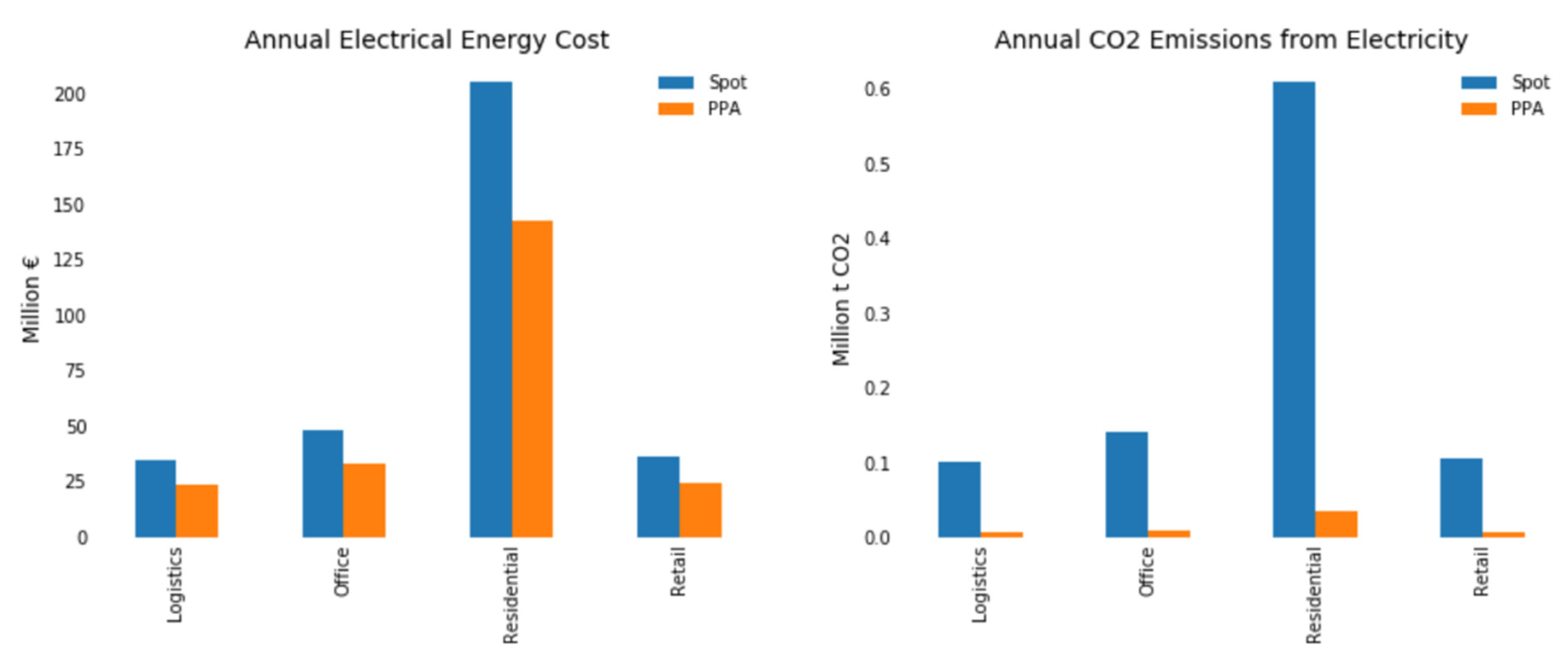 Energies 13 04289 g003 Energies 13 04289 g003