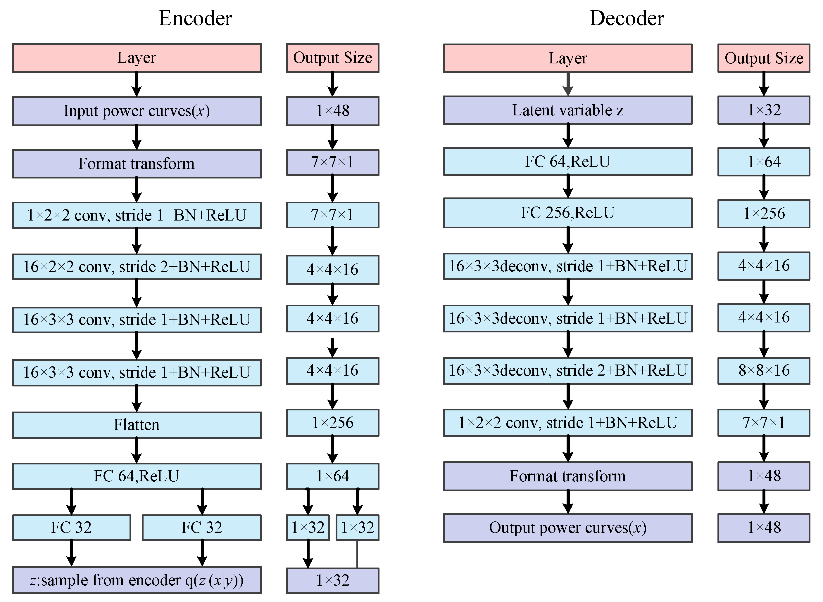 Energies | Free Full-Text | Data Augmentation for Electricity Theft ...