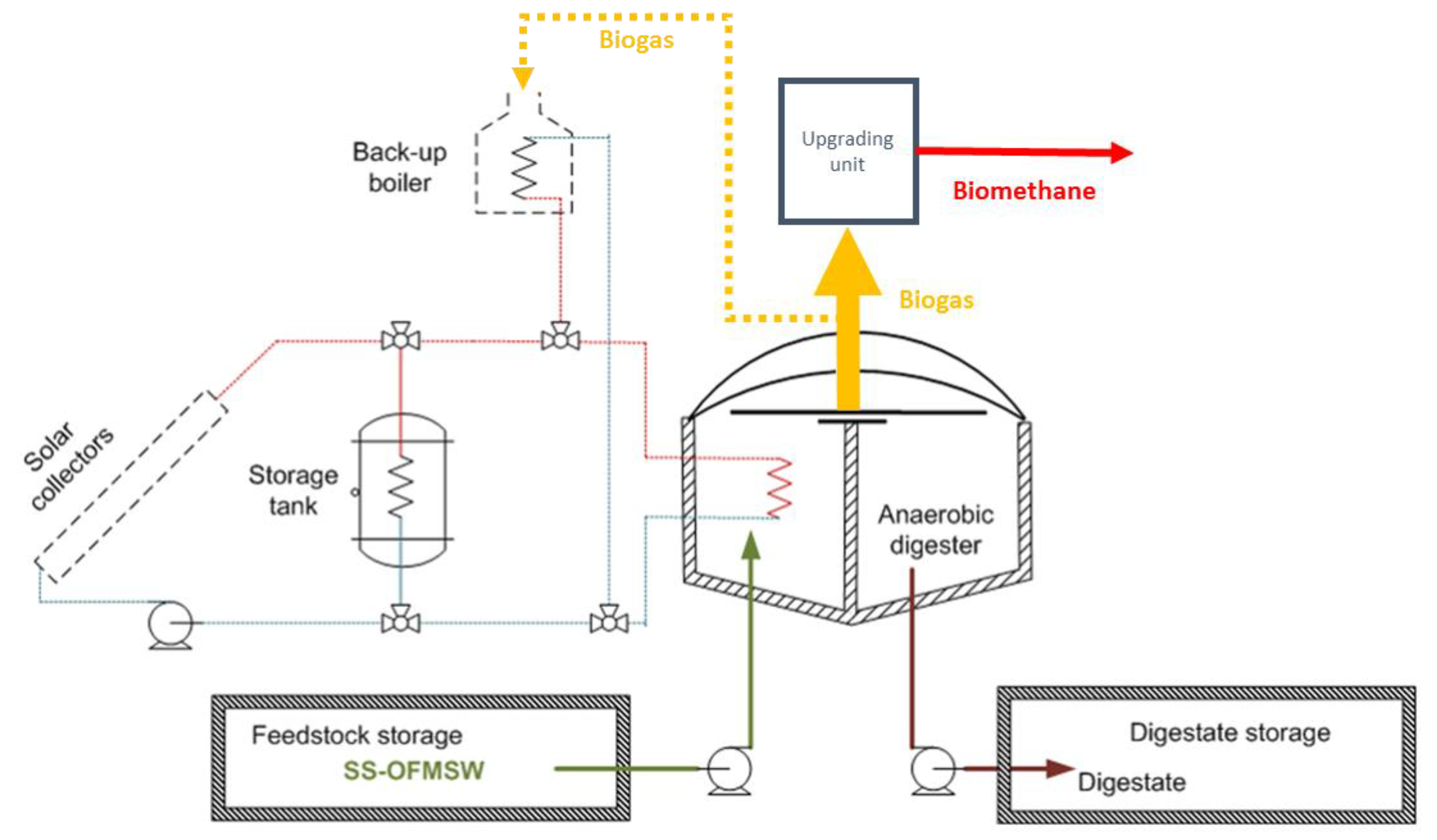 Energies 13 04292 g001