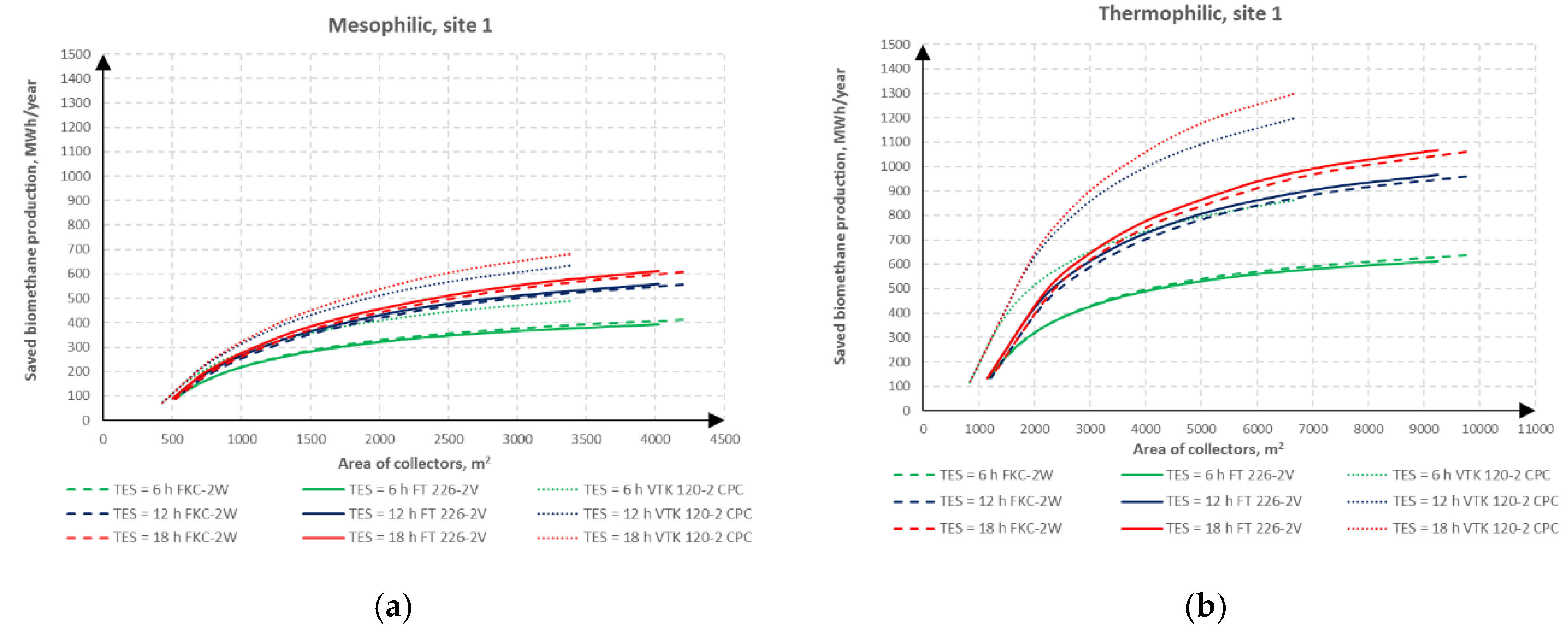 Energies 13 04292 g005a