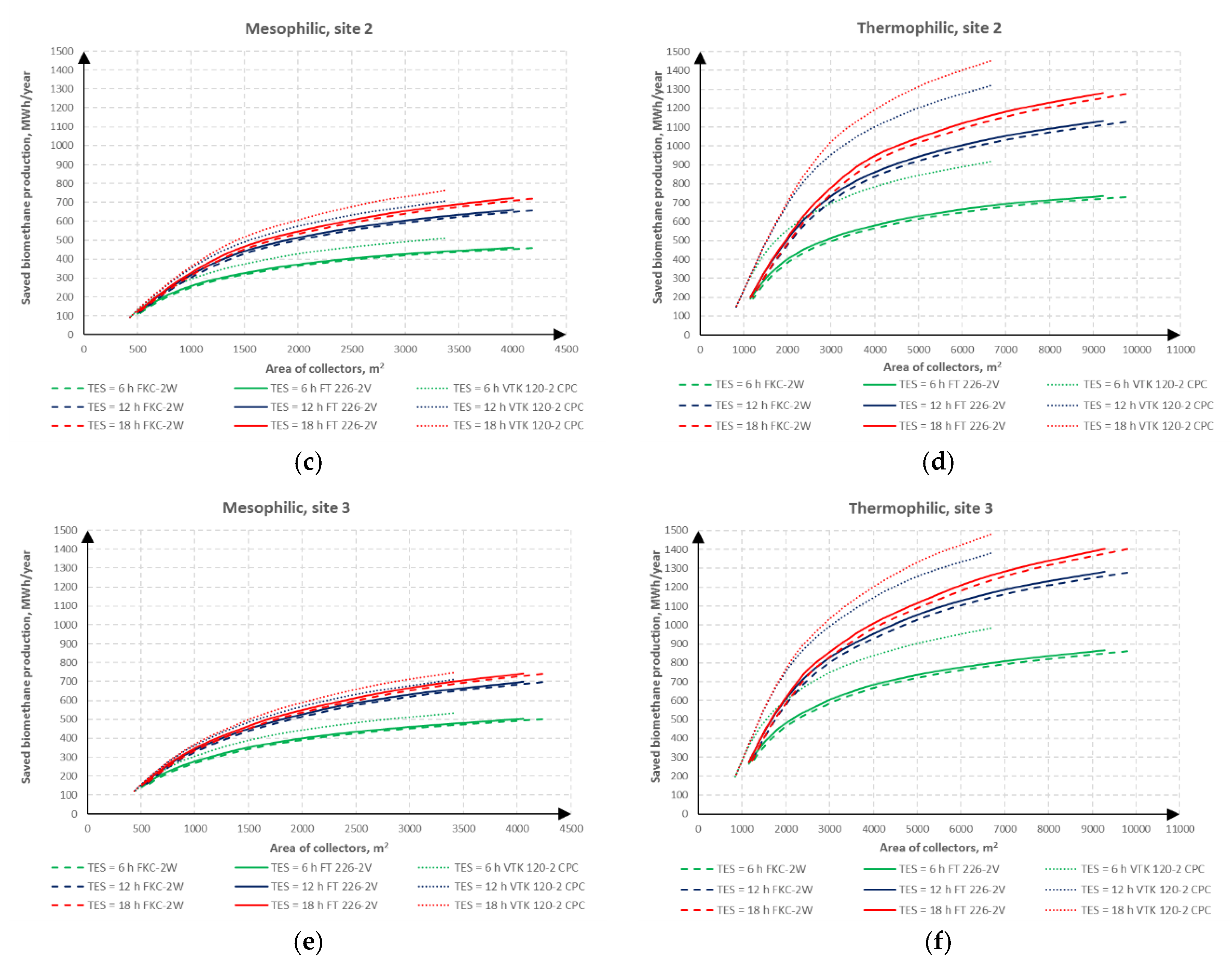 Energies 13 04292 g005b