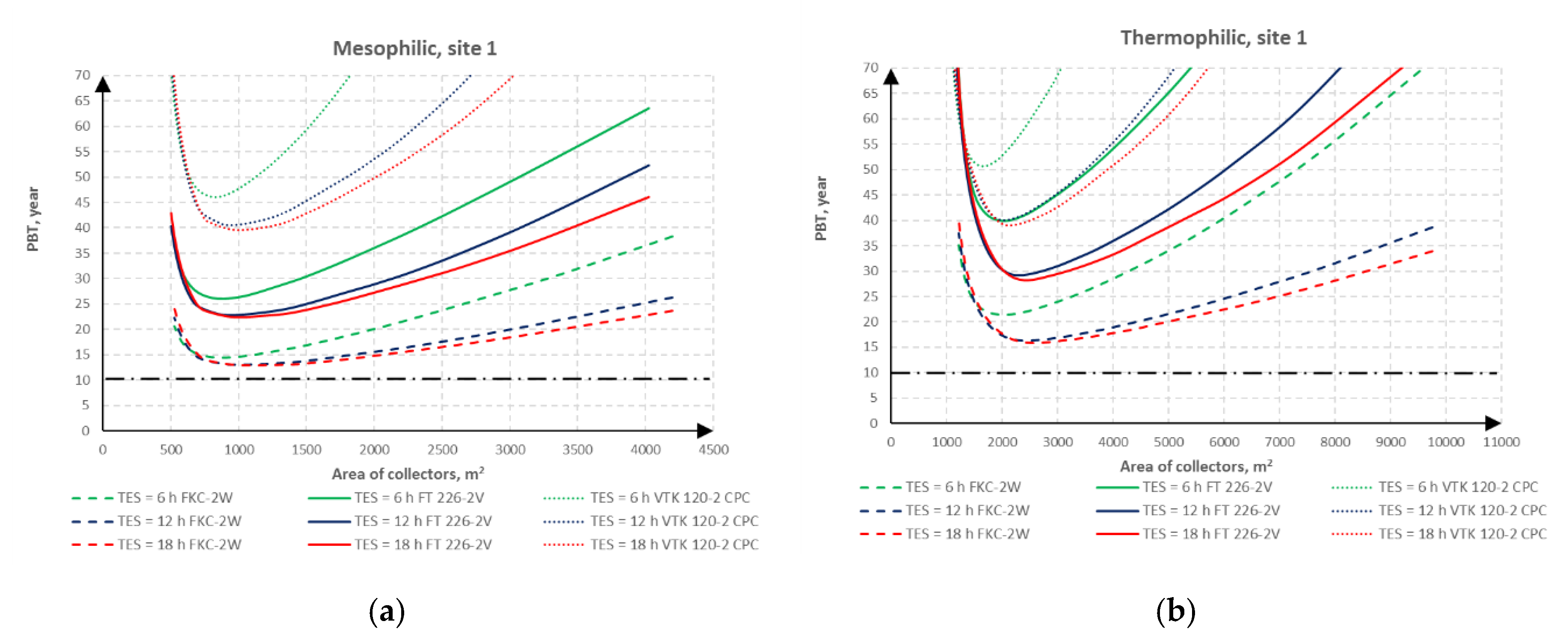 Energies 13 04292 g006a
