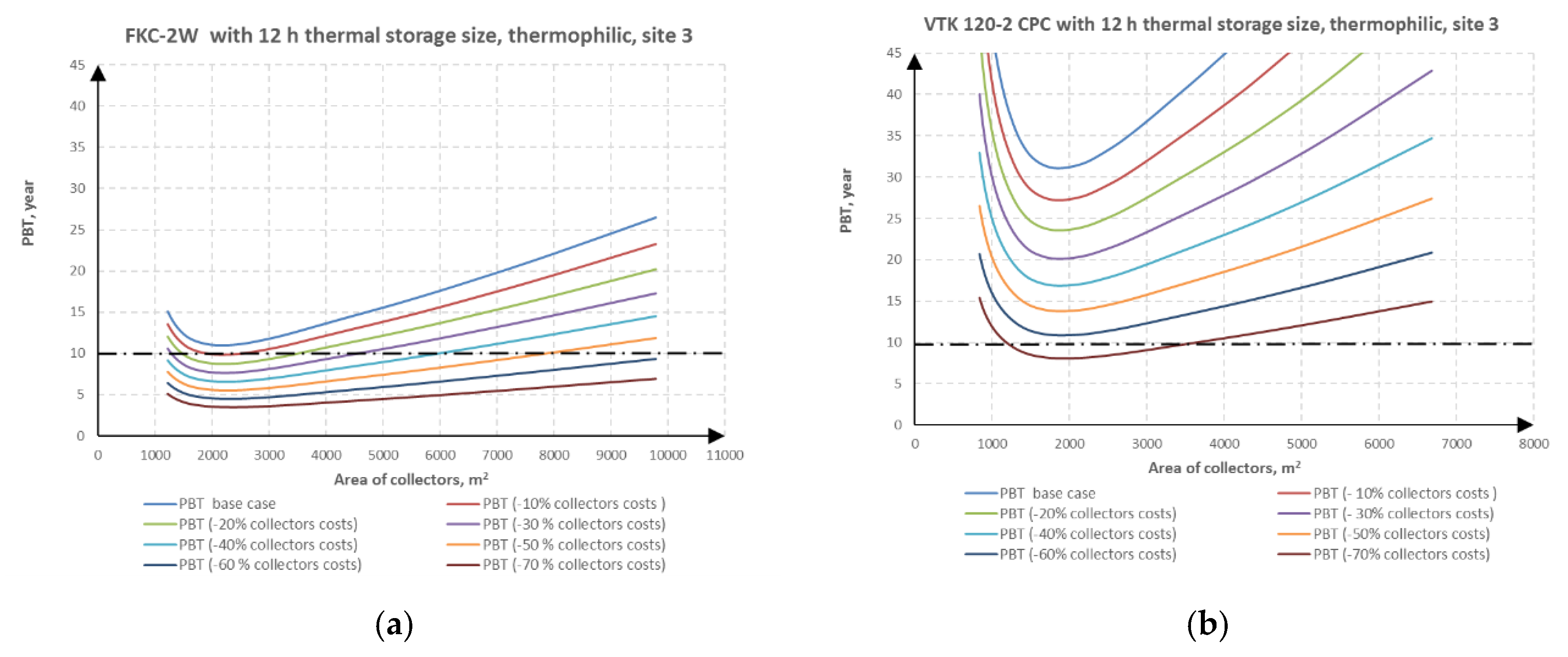 Energies 13 04292 g007