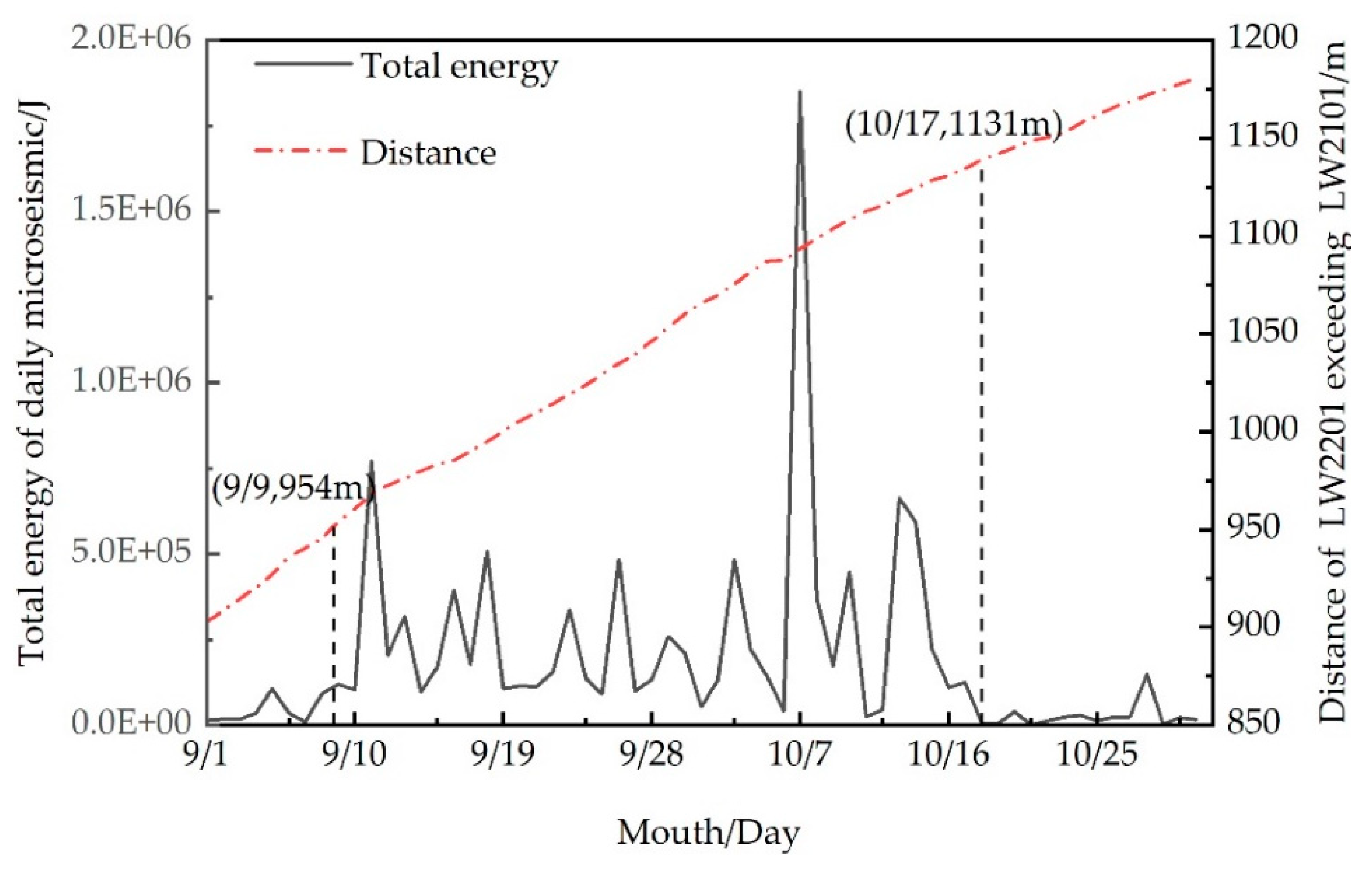 Energies 13 04293 g012