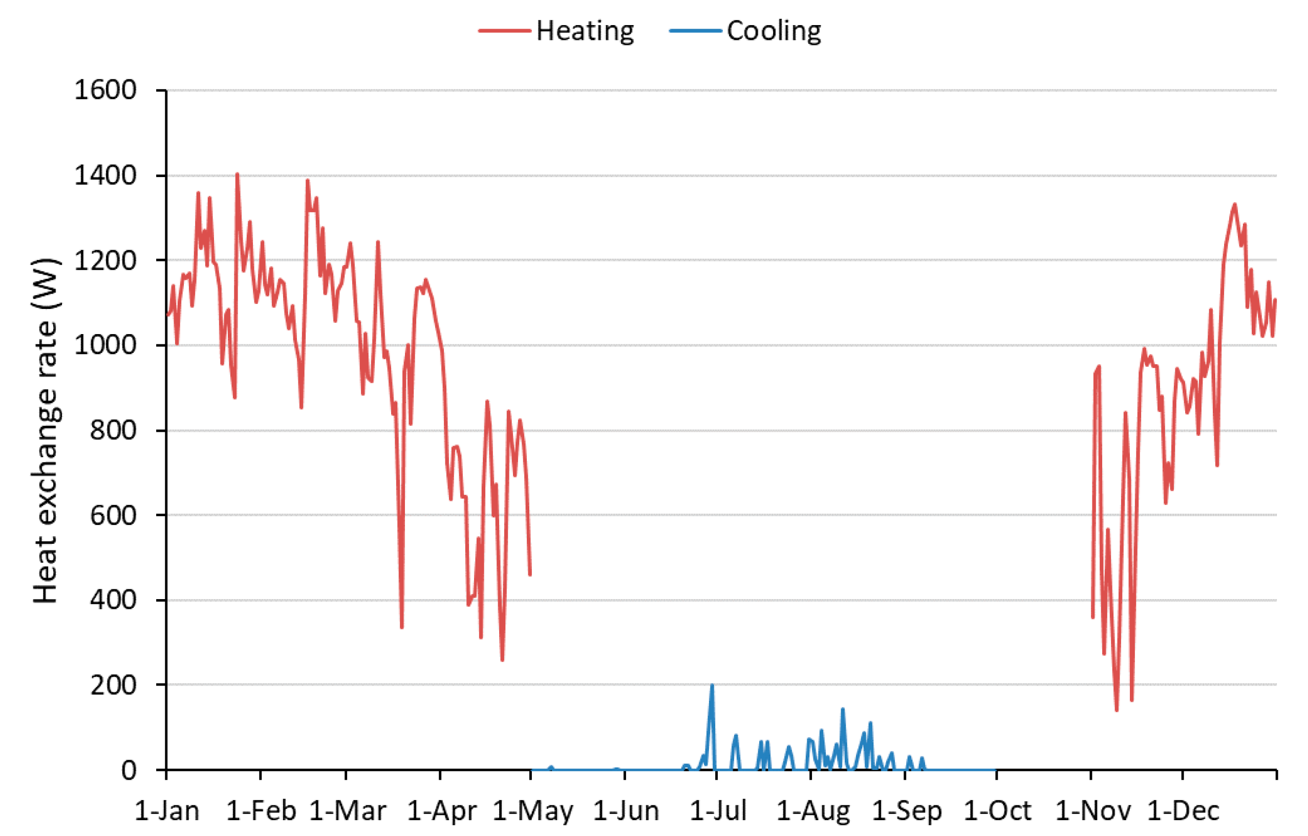 Energies Free FullText Evaluation of Suitable Areas