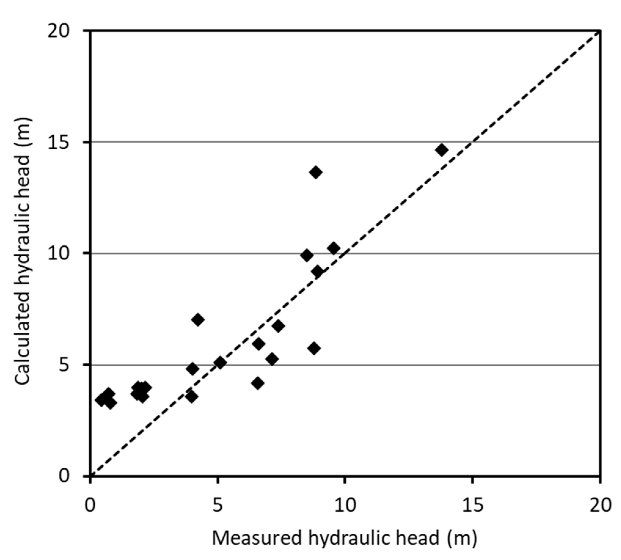 Energies Free FullText Evaluation of Suitable Areas