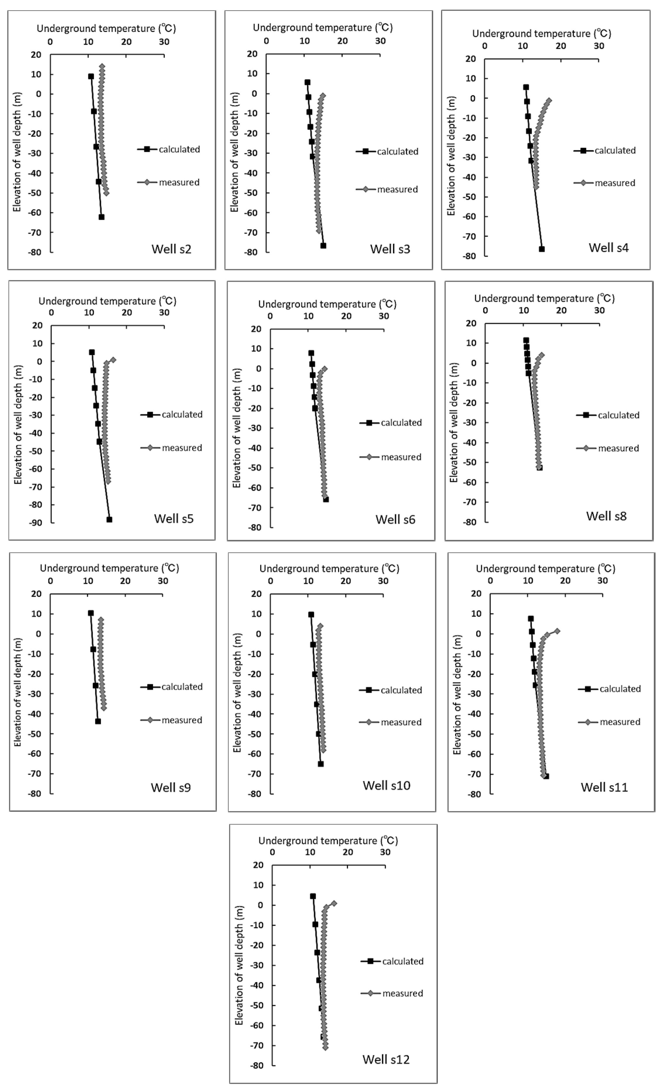 Energies Free FullText Evaluation of Suitable Areas