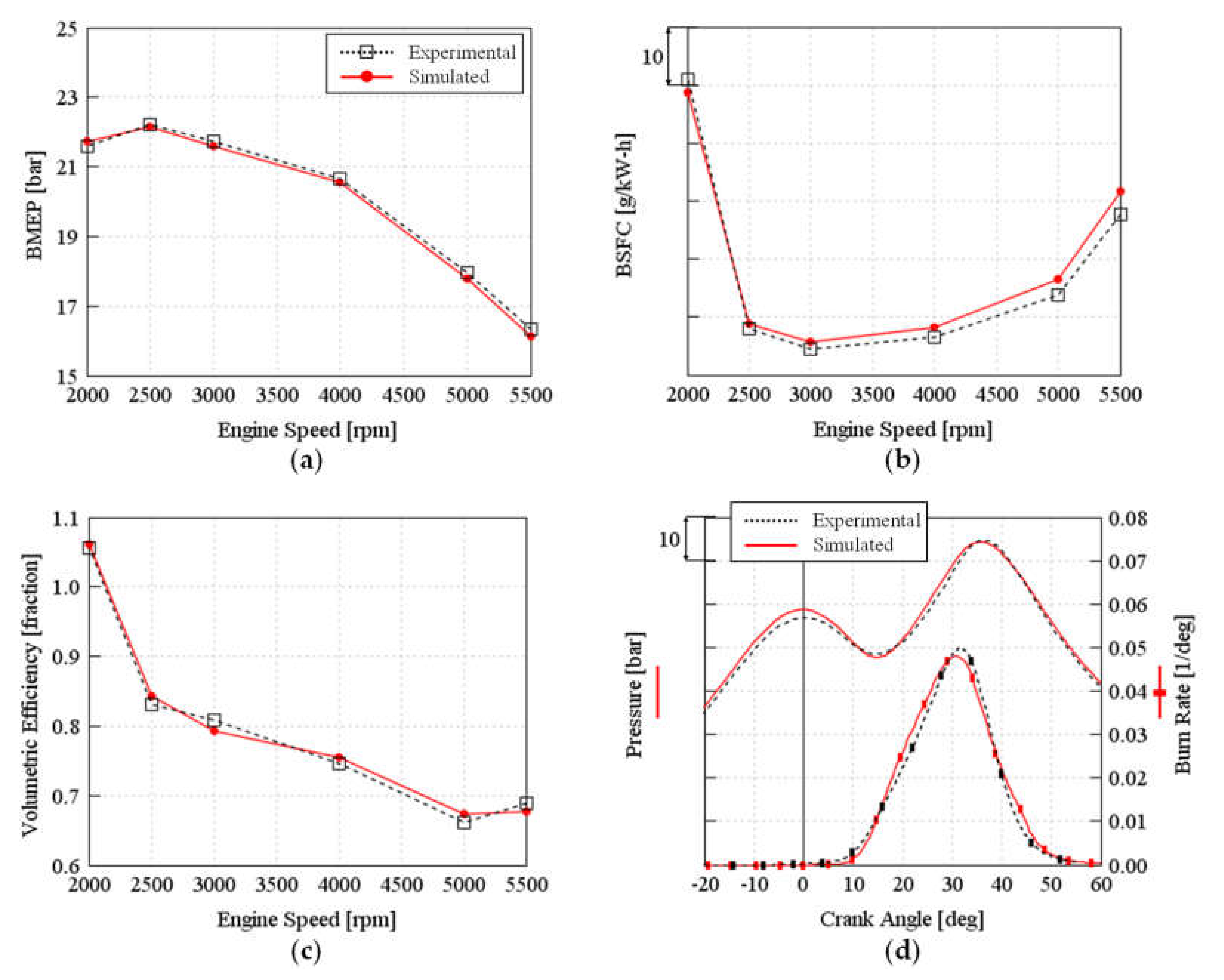 Energies 13 04297 g003