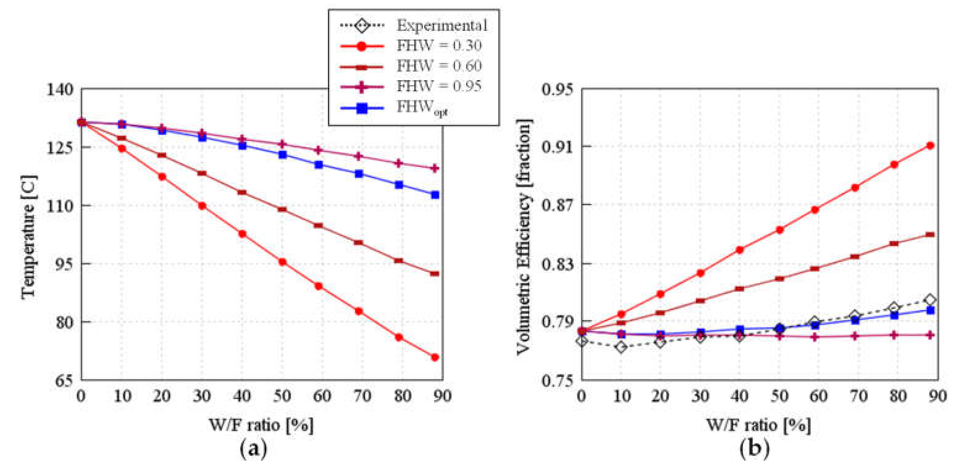 Energies 13 04297 g010