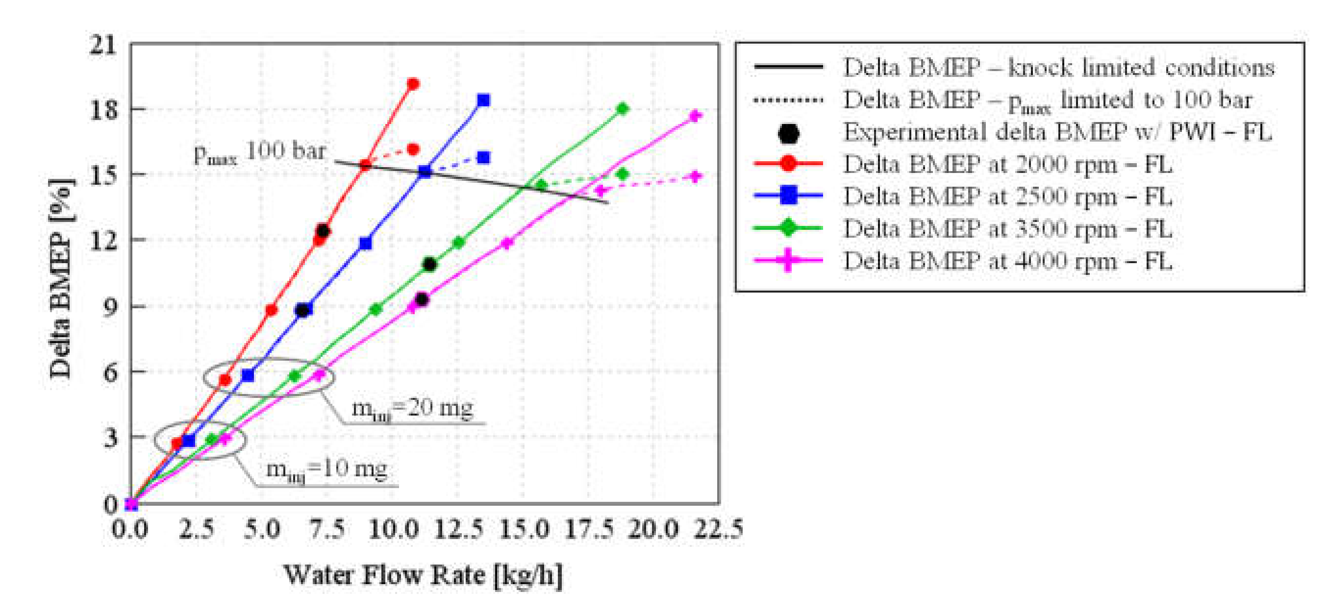 Energies 13 04297 g014