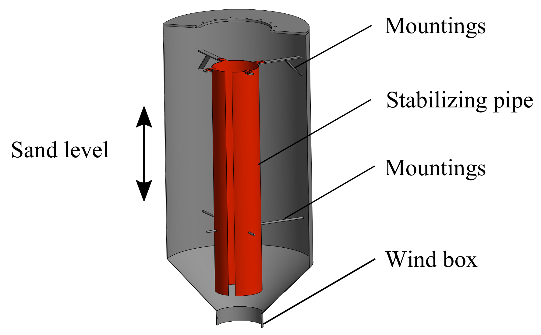 Energies 13 04302 g003 Energies 13 04302 g003