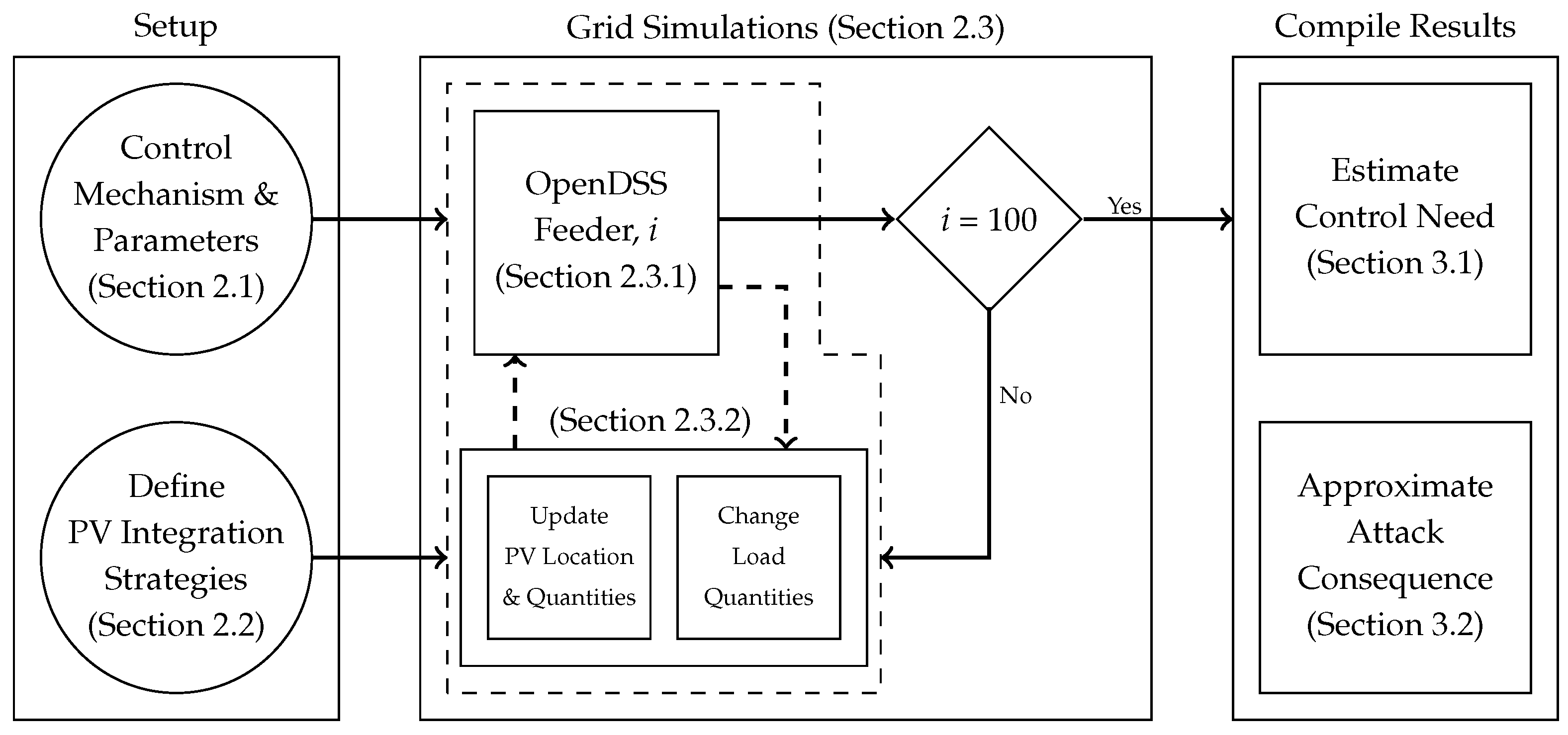 Energies 13 04303 g001 Energies 13 04303 g001