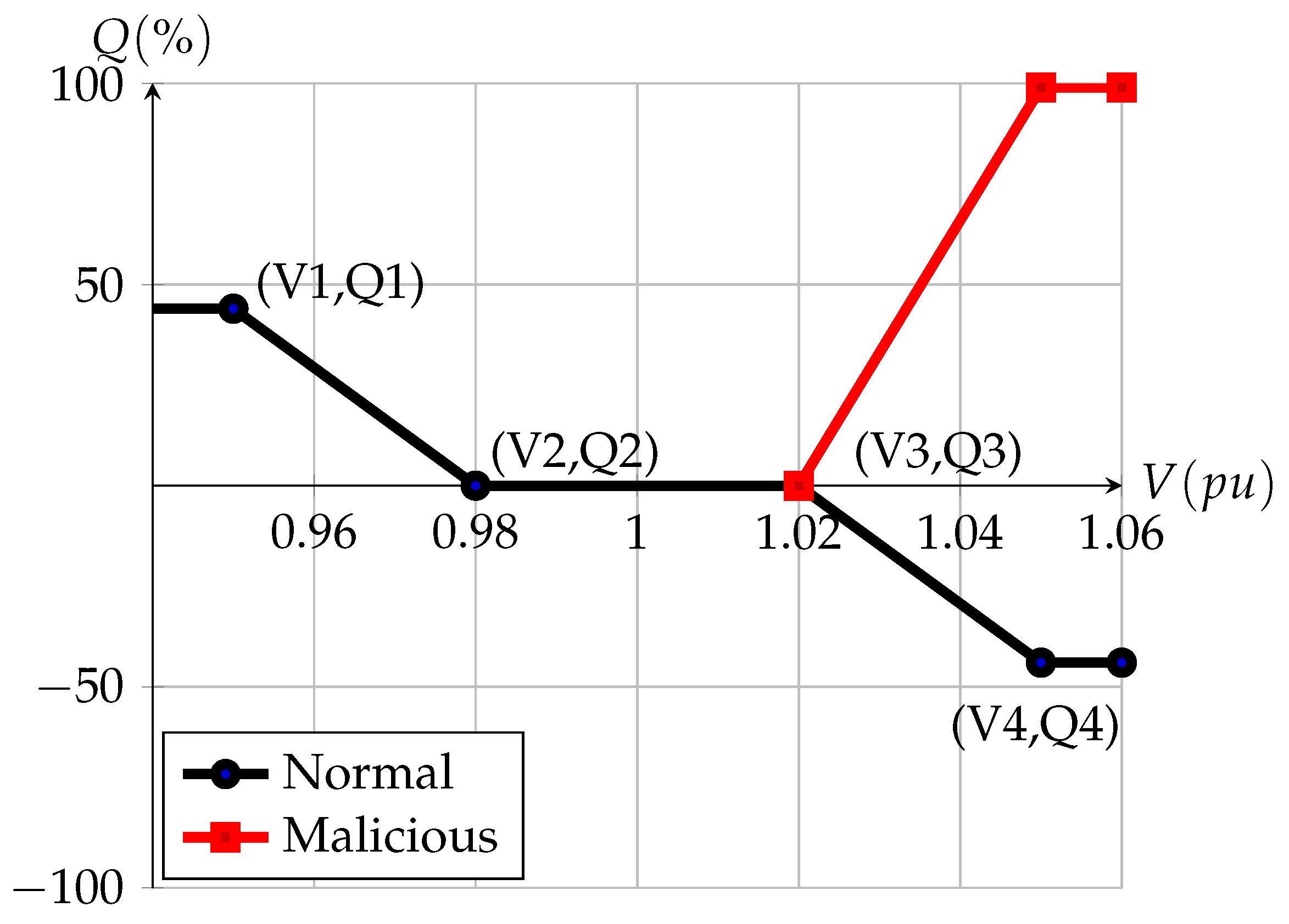 Energies 13 04303 g002 Energies 13 04303 g002
