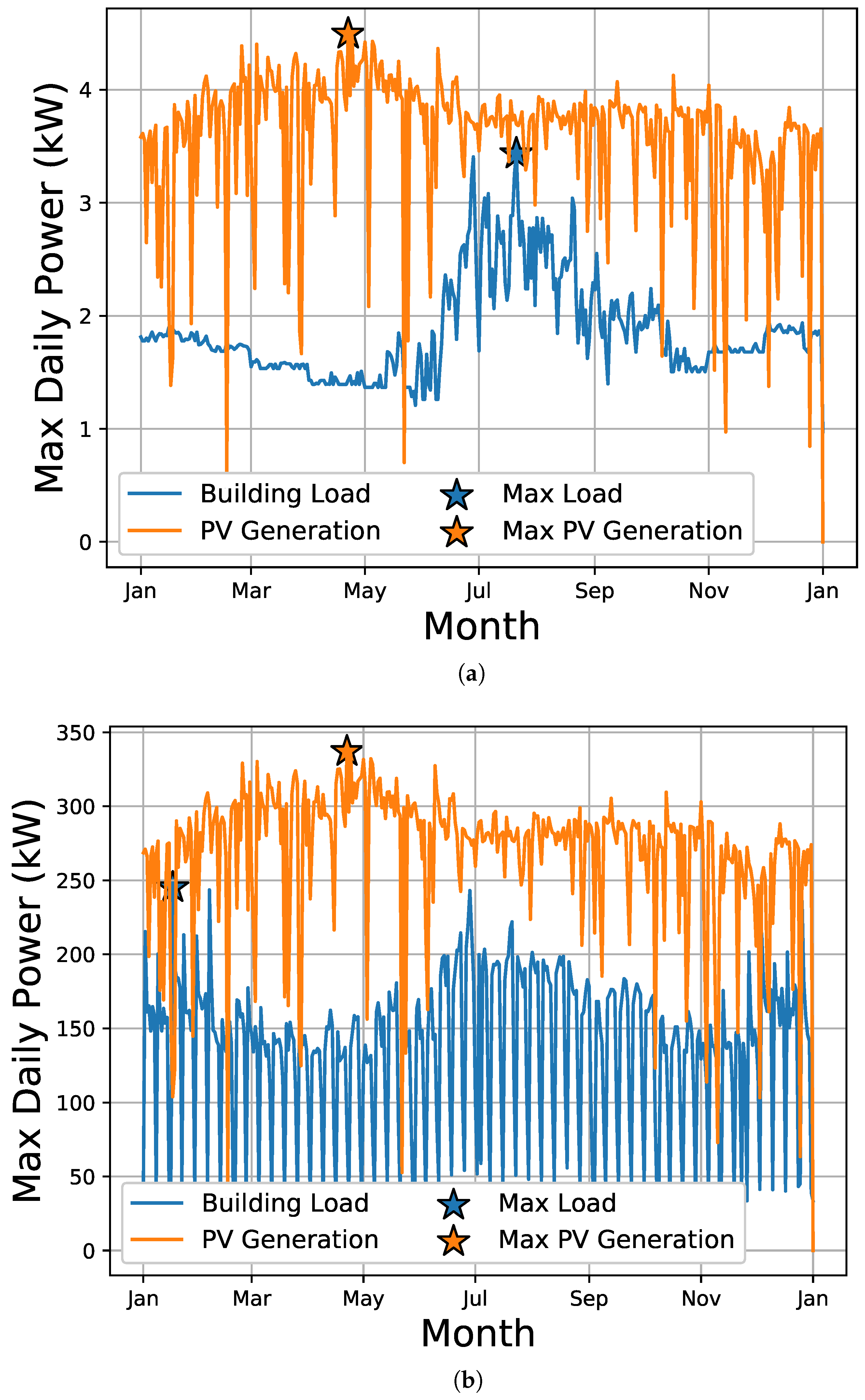 Energies 13 04303 g003 Energies 13 04303 g003