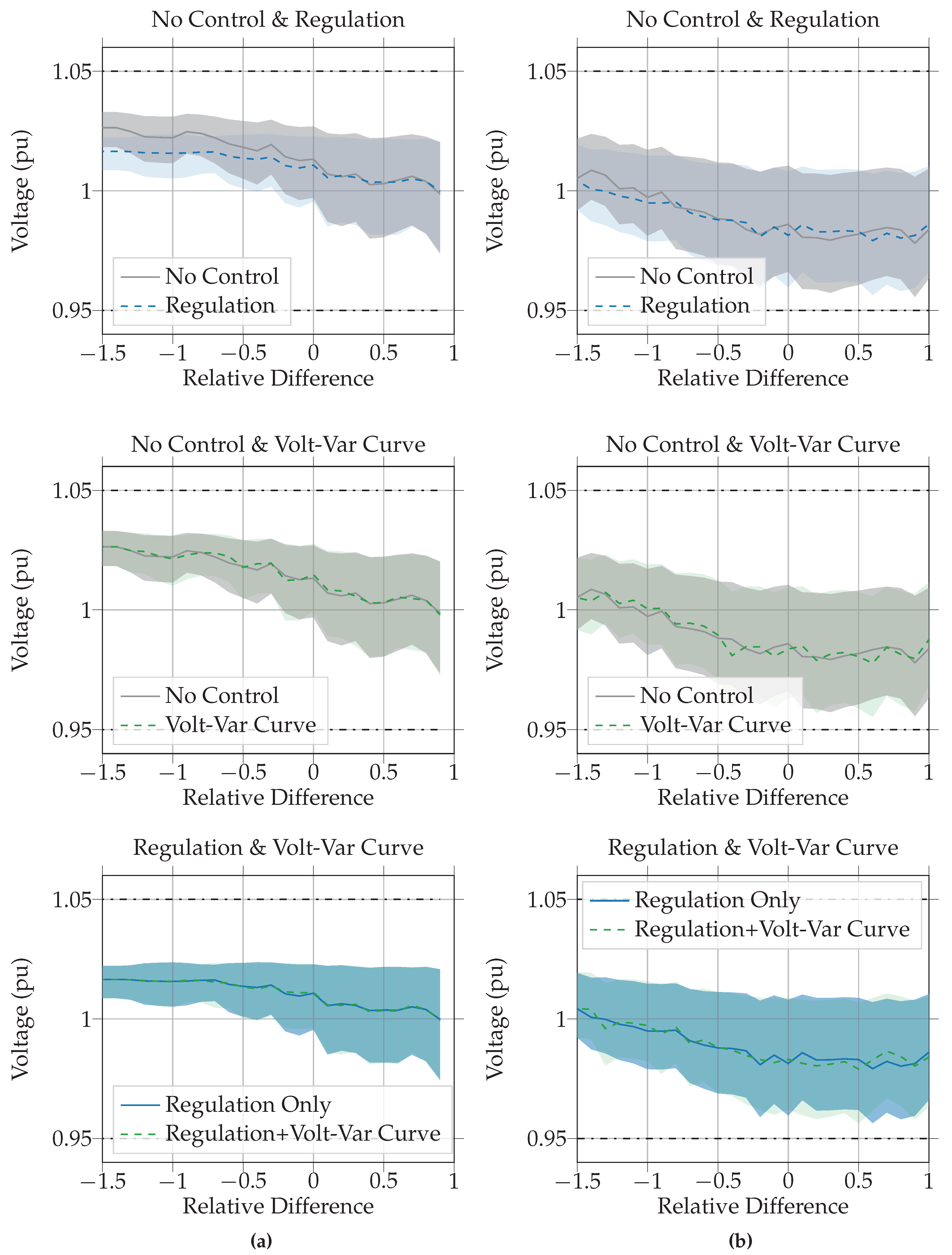 Energies 13 04303 g005 Energies 13 04303 g005
