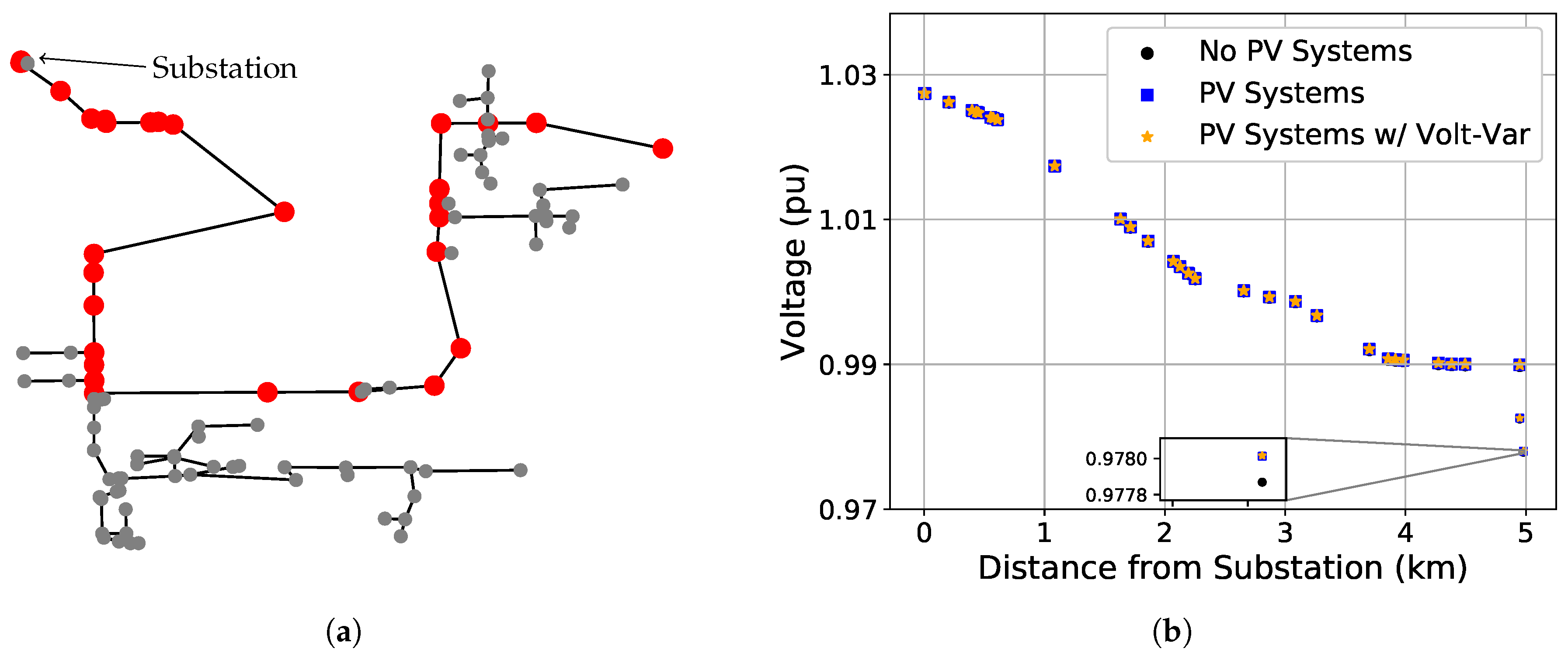 Energies 13 04303 g007 Energies 13 04303 g007