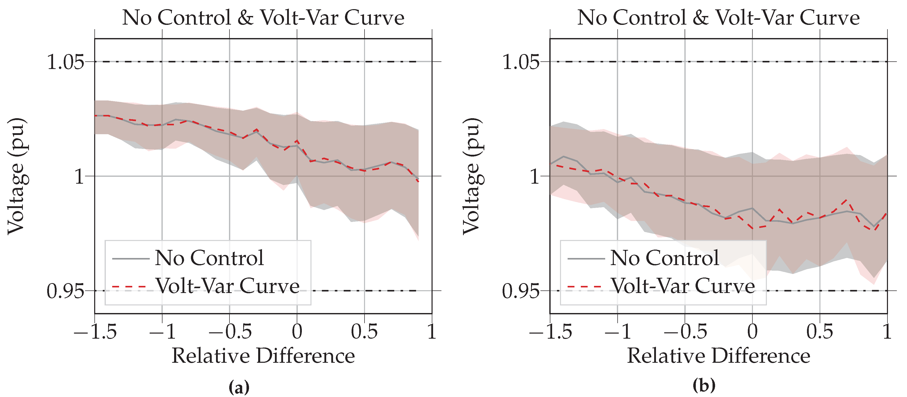 Energies 13 04303 g009 Energies 13 04303 g009