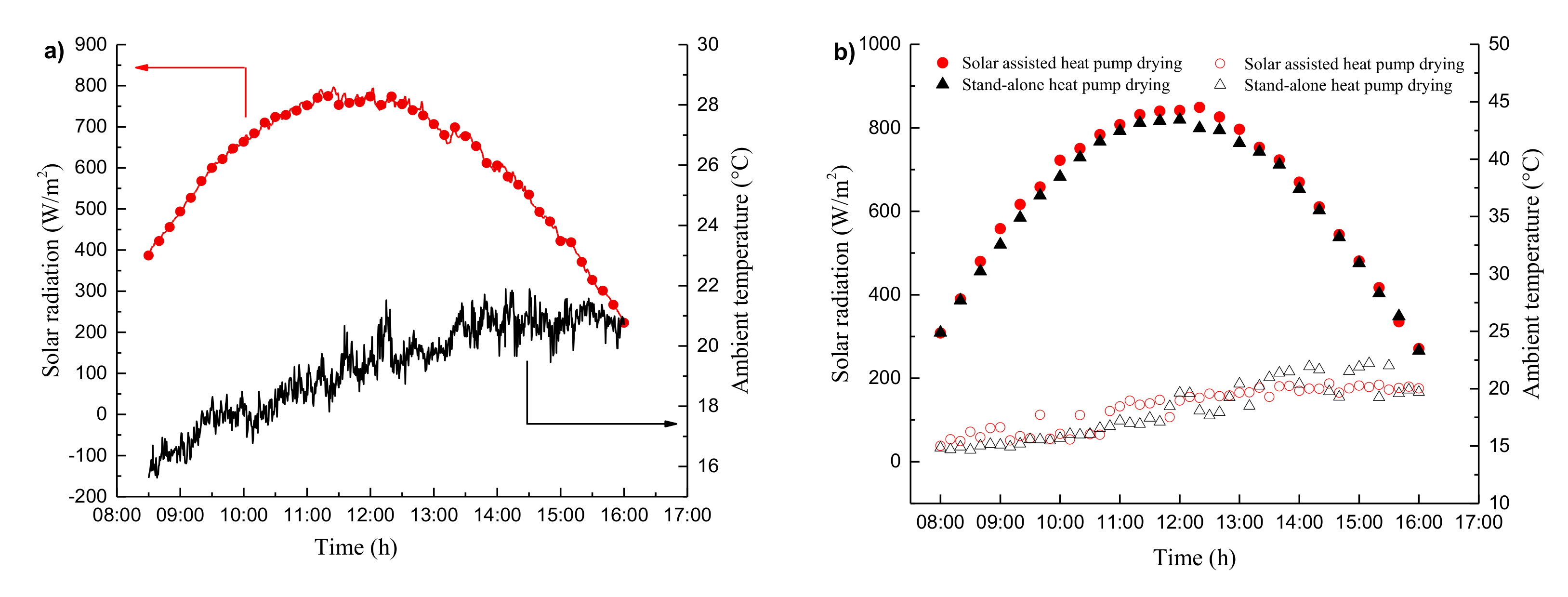 Energies 13 04306 g009 Energies 13 04306 g009