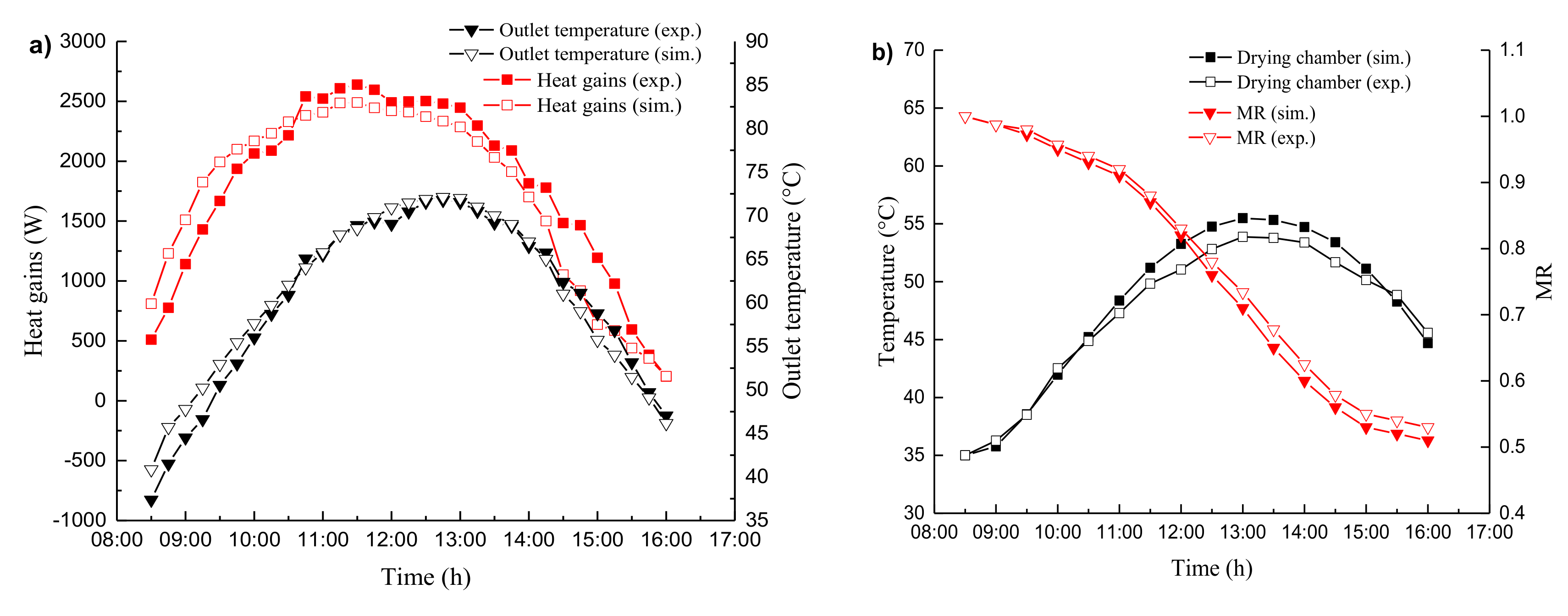 Energies 13 04306 g010 Energies 13 04306 g010
