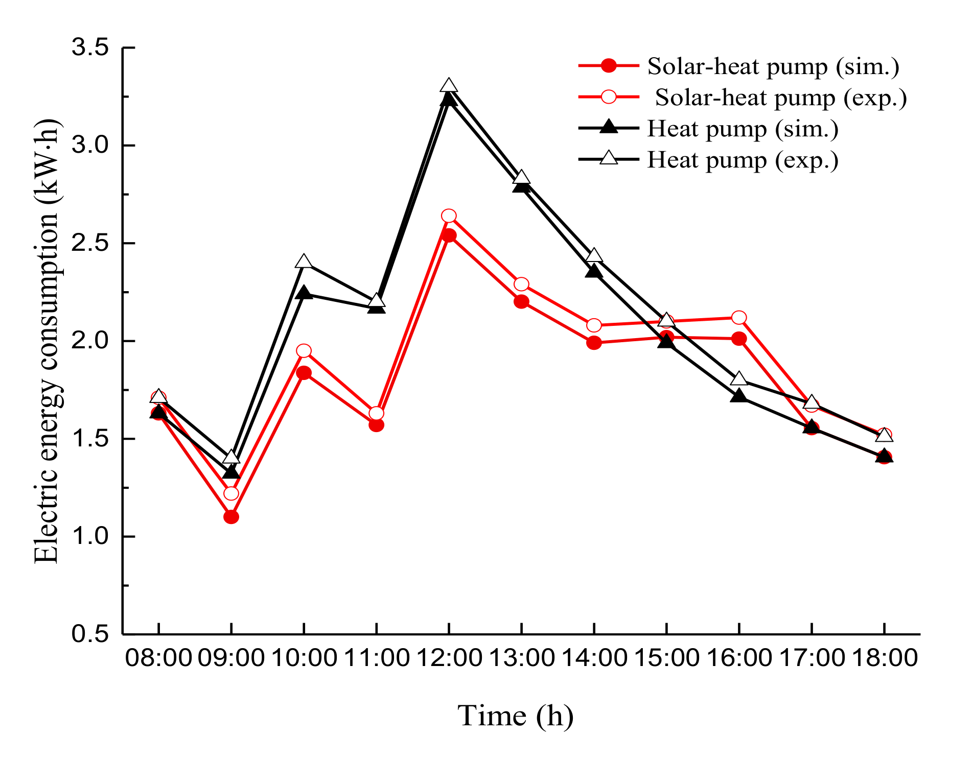 Energies 13 04306 g011 Energies 13 04306 g011