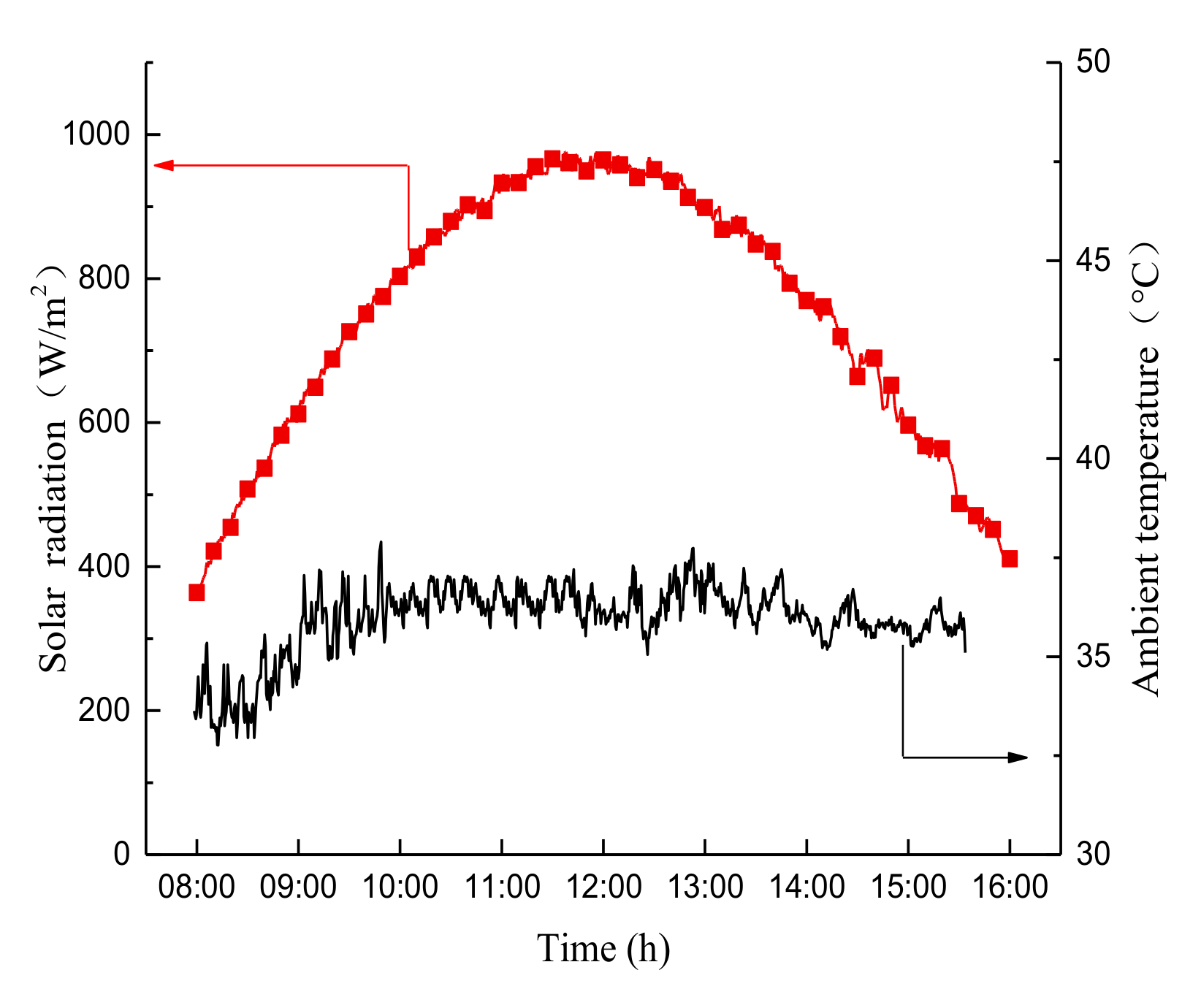 Energies 13 04306 g012 Energies 13 04306 g012