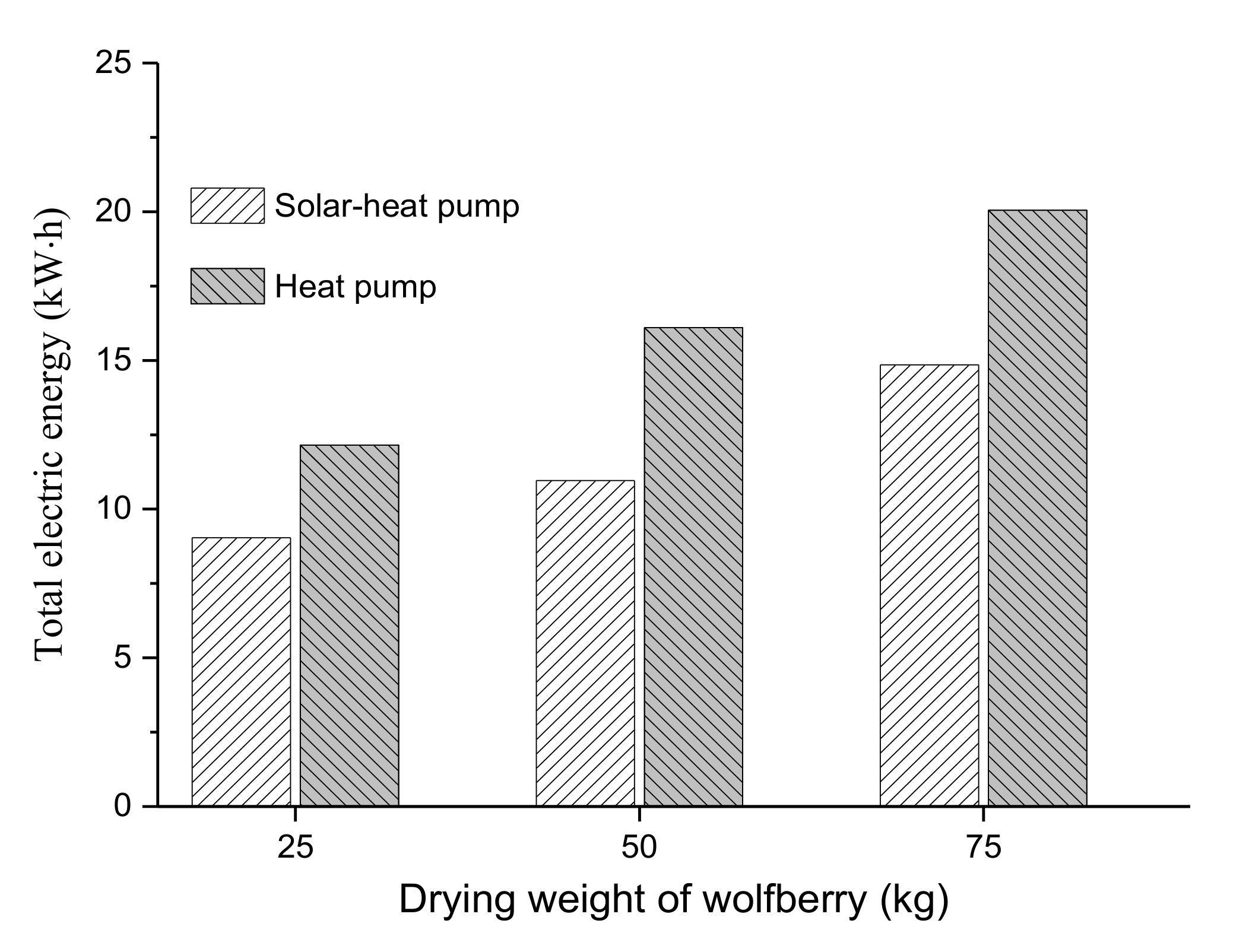 Energies 13 04306 g015 Energies 13 04306 g015