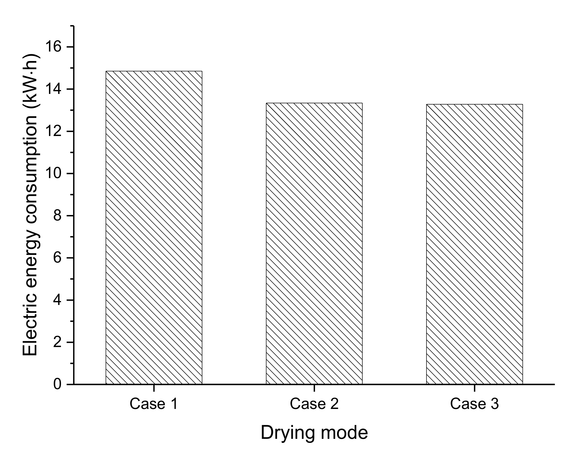 Energies 13 04306 g016 Energies 13 04306 g016