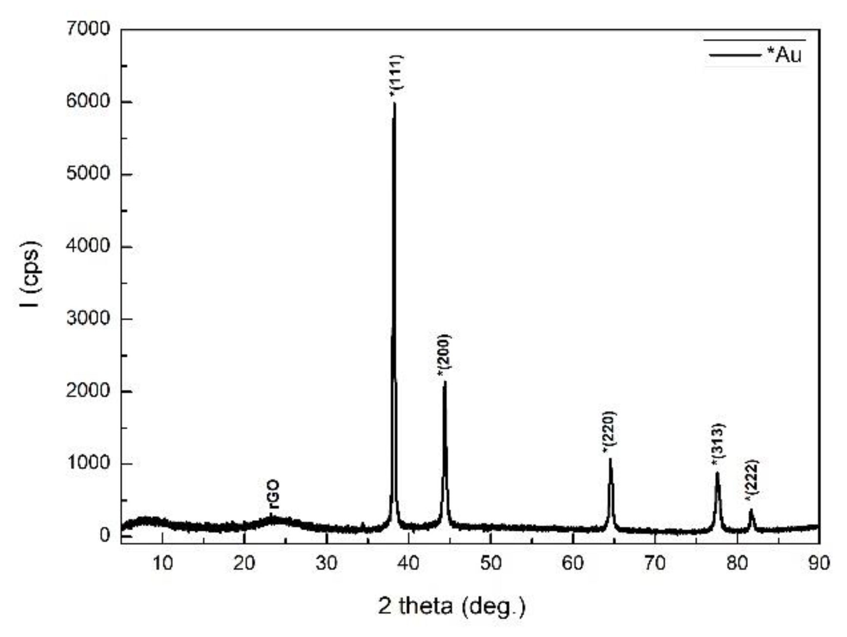 Energies 13 04307 g004