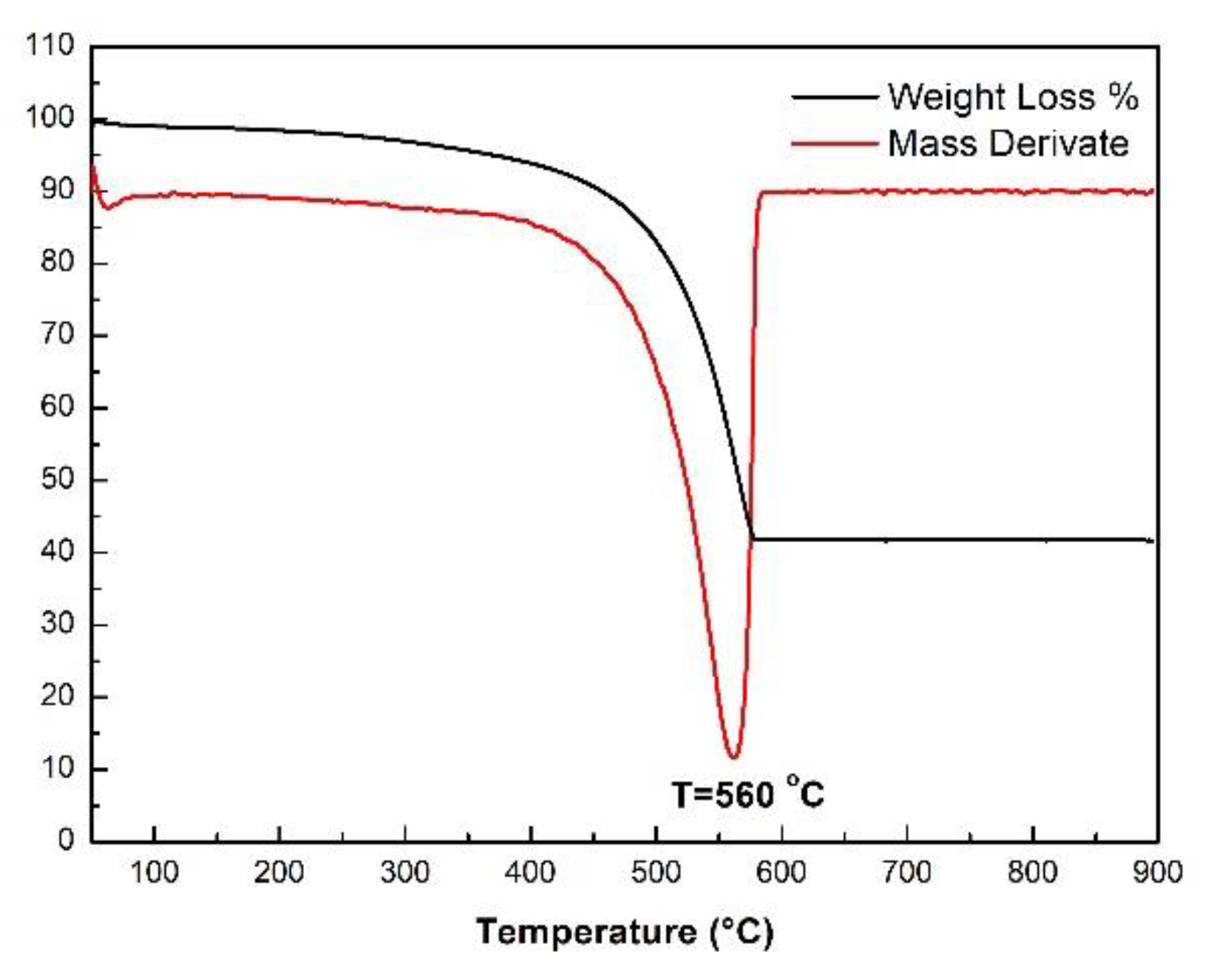 Energies 13 04307 g007