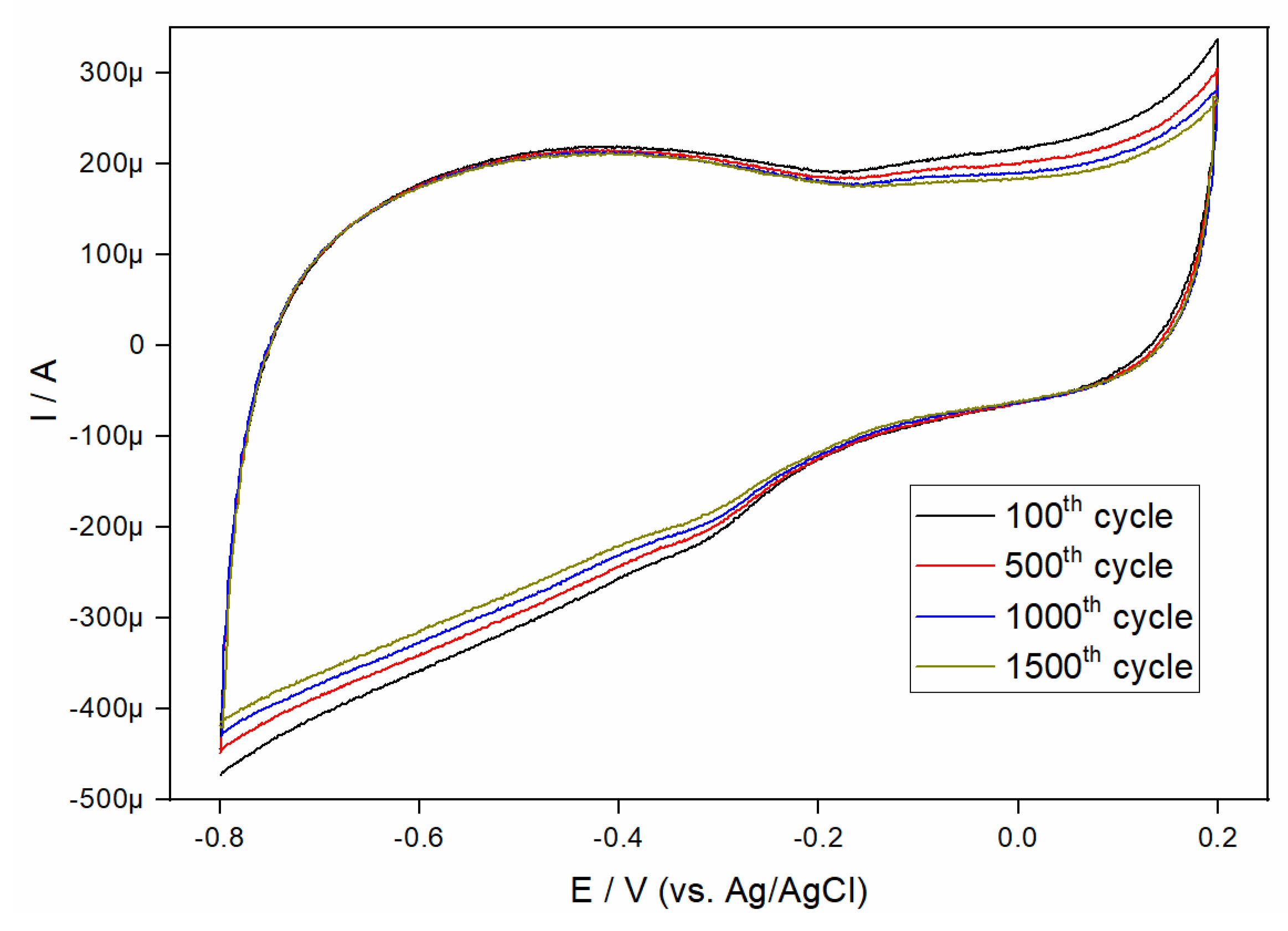 Energies 13 04307 g014