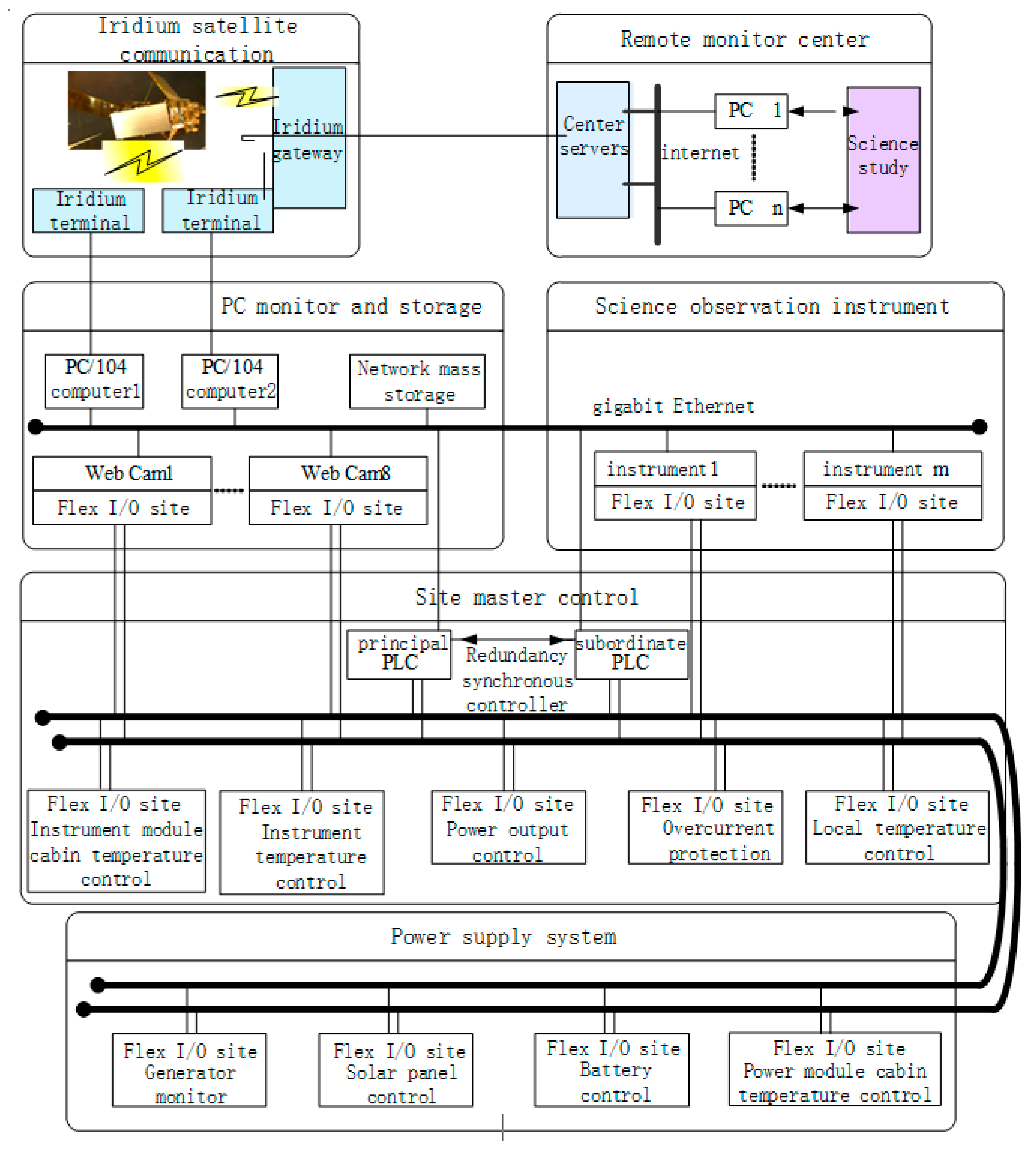 Energies 13 04308 g001