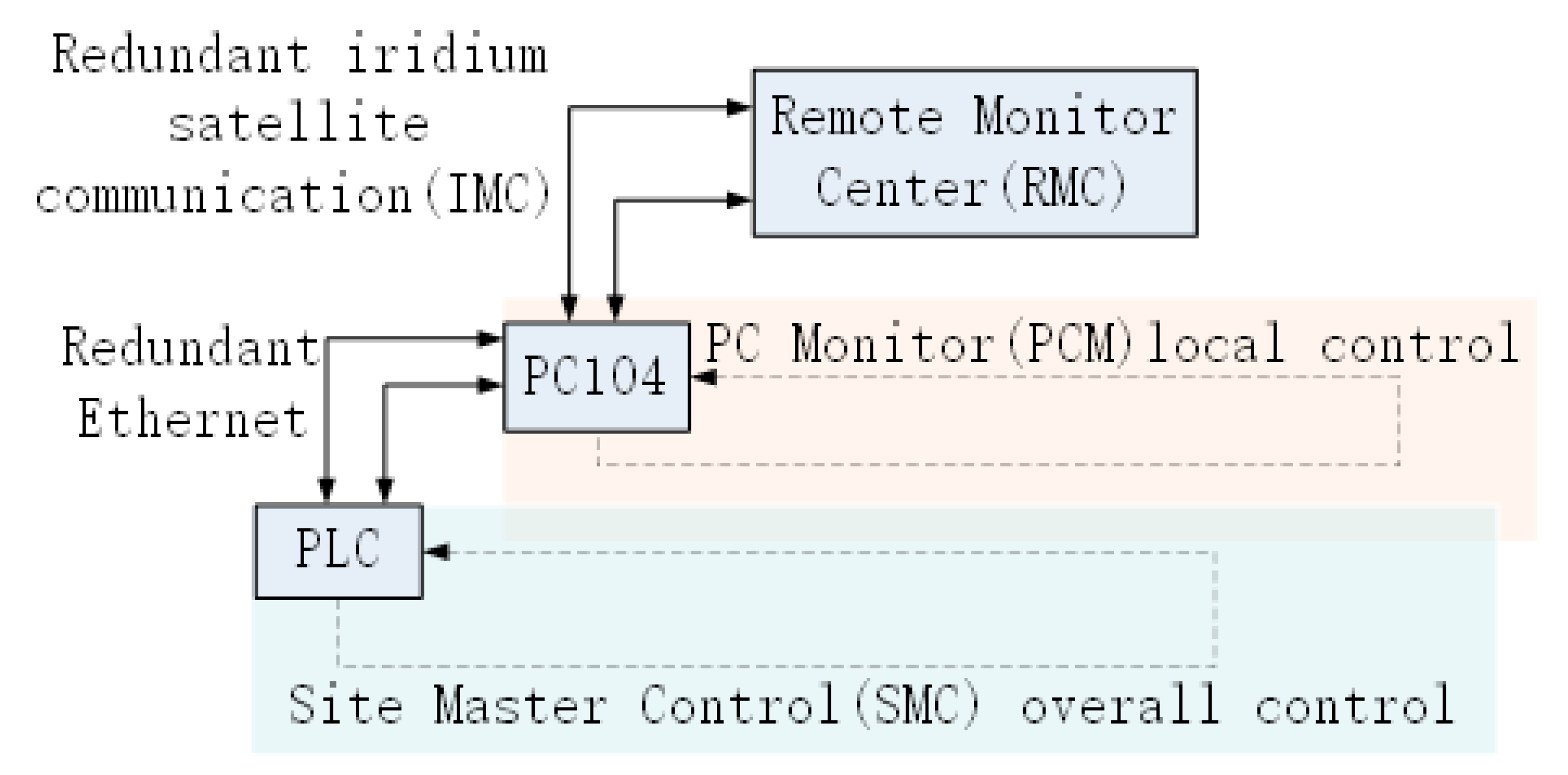 Energies 13 04308 g009