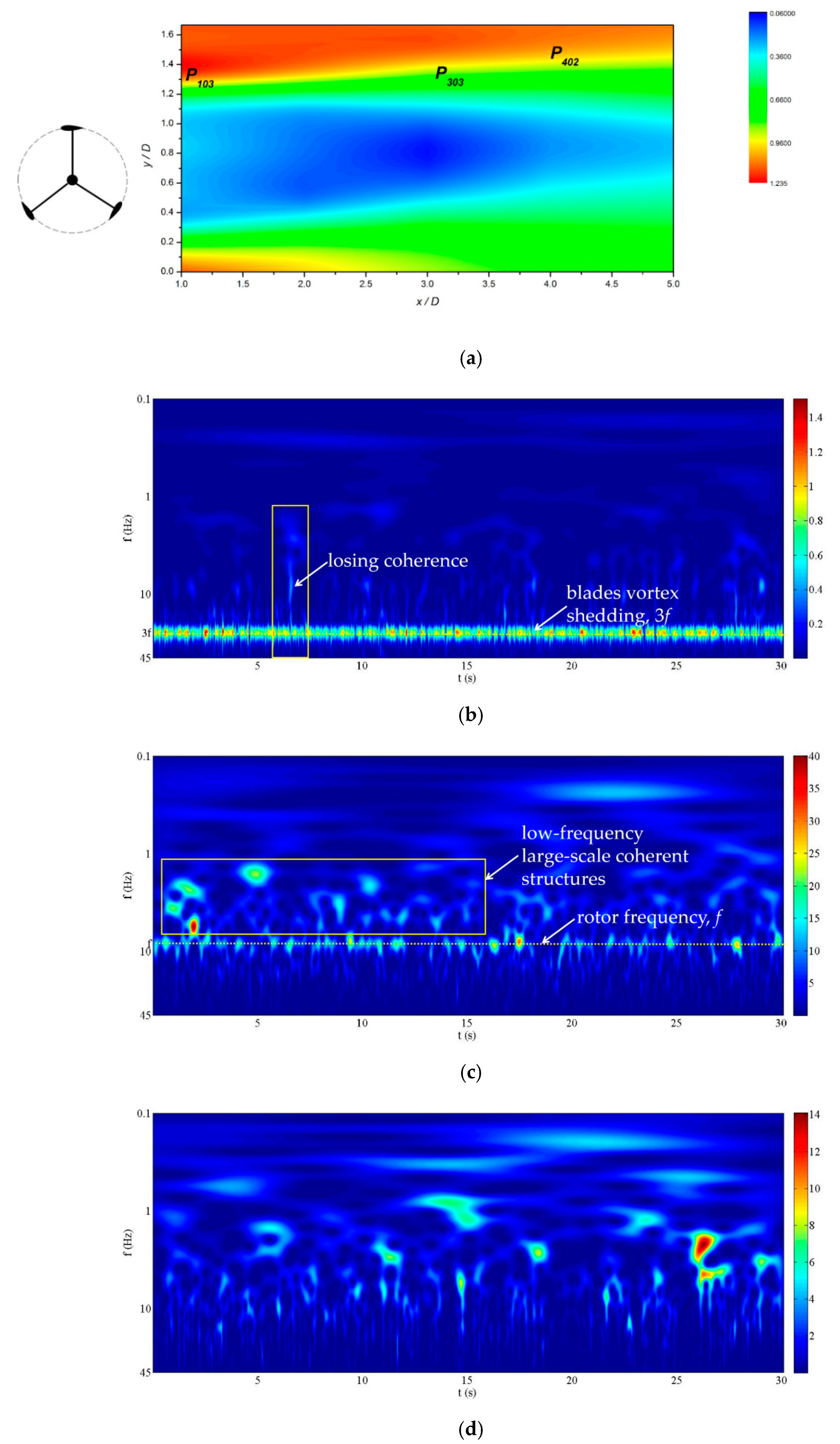 Energies 13 04310 g005 Energies 13 04310 g005
