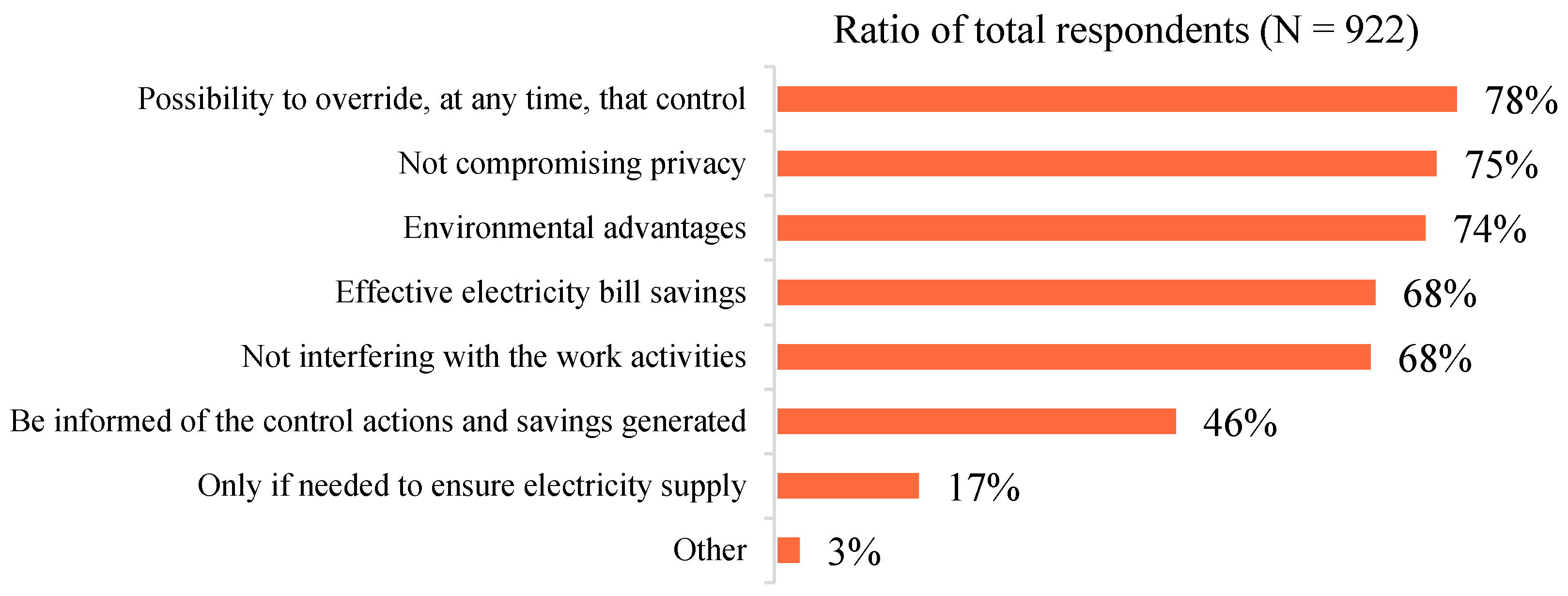 Energies 13 04312 g006 Energies 13 04312 g006
