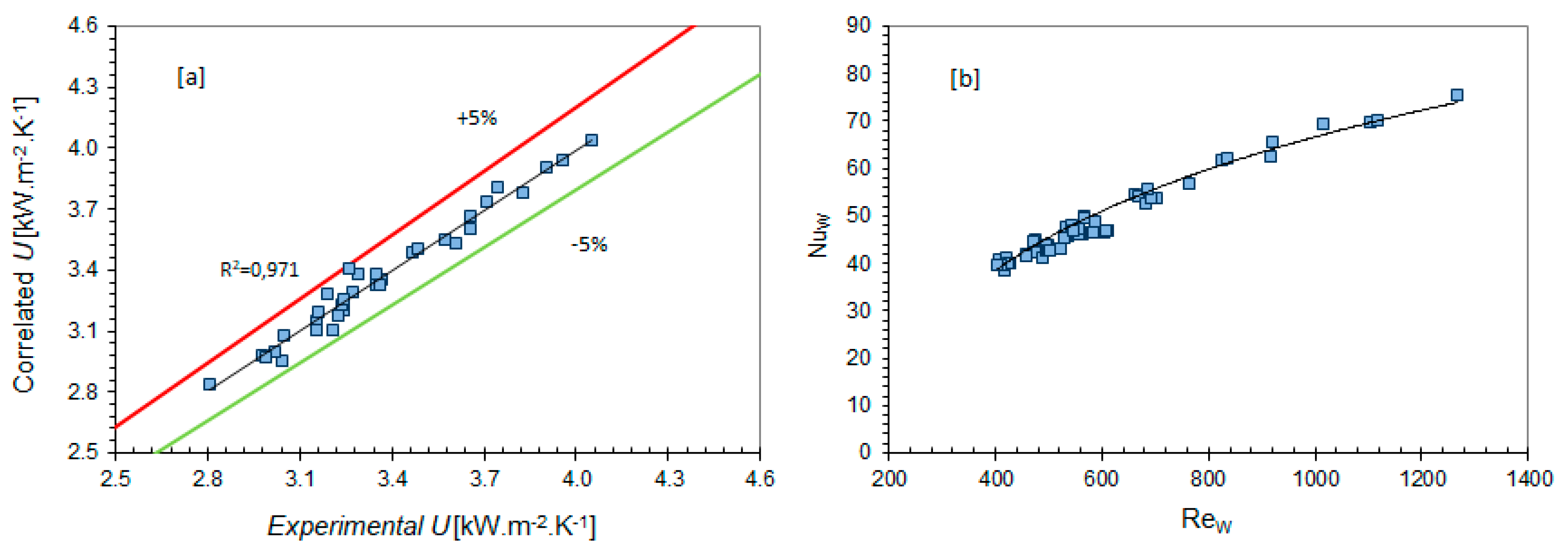Energies 13 04313 g005 Energies 13 04313 g005