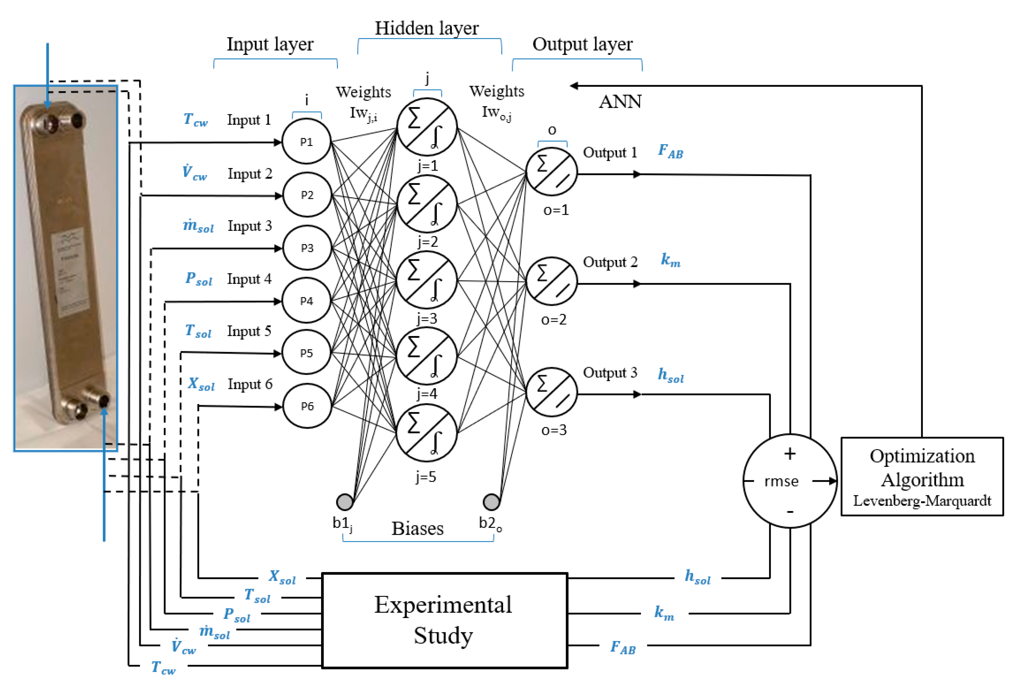 Energies 13 04313 g007 Energies 13 04313 g007