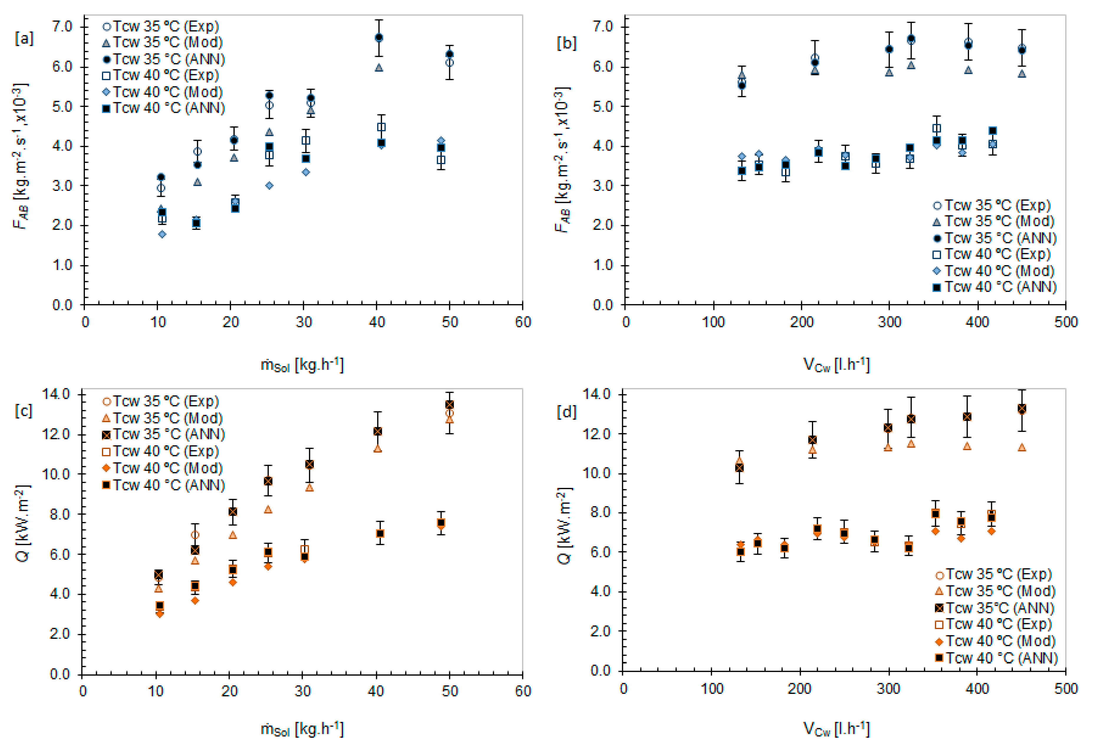 Energies 13 04313 g009 Energies 13 04313 g009