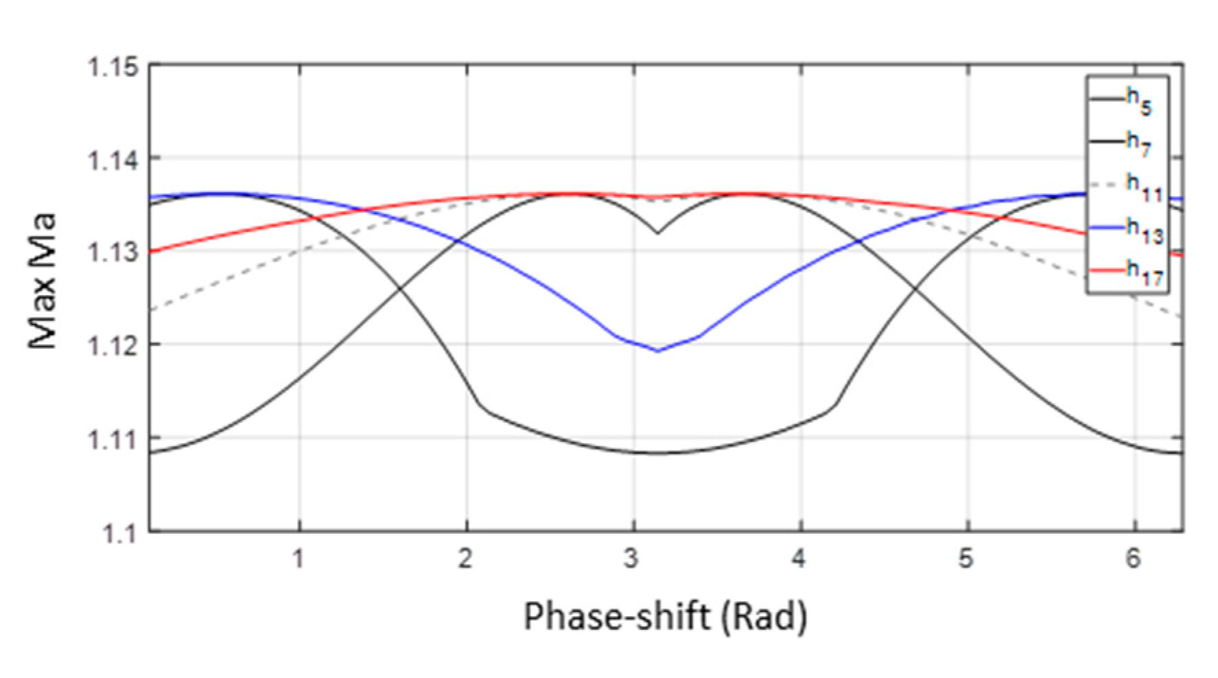 Energies 13 04314 g010