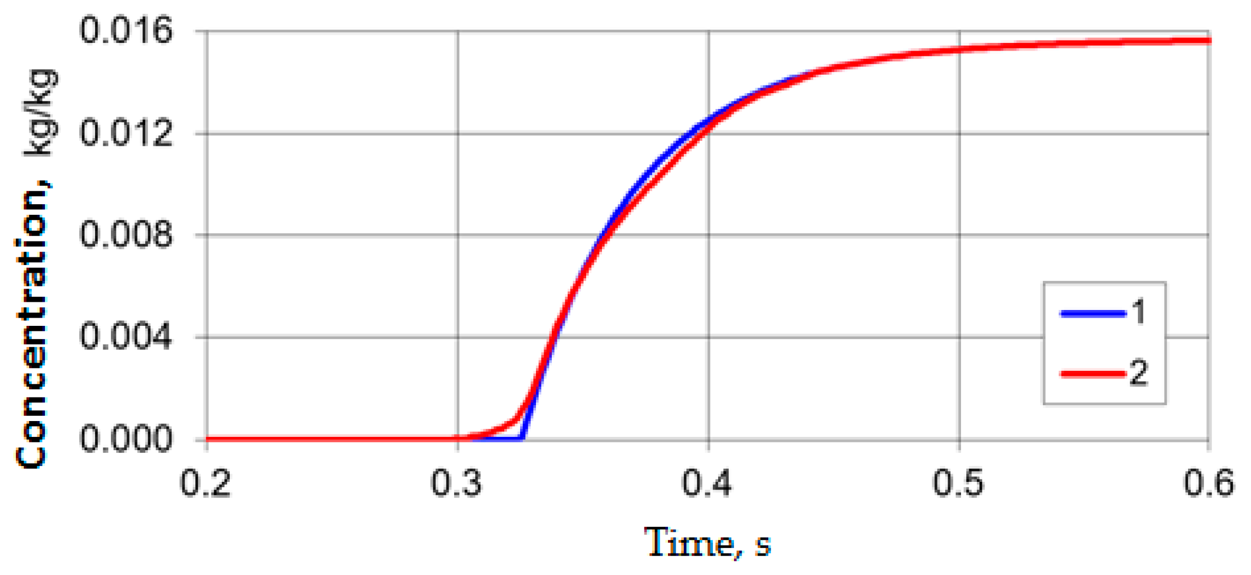 Energies 13 04315 g005