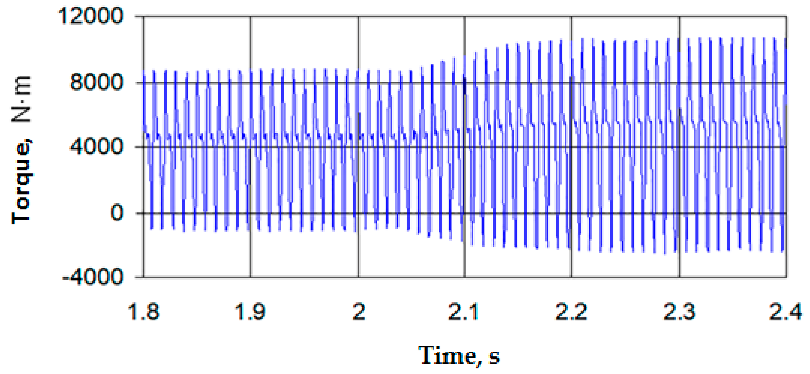Energies 13 04315 g008
