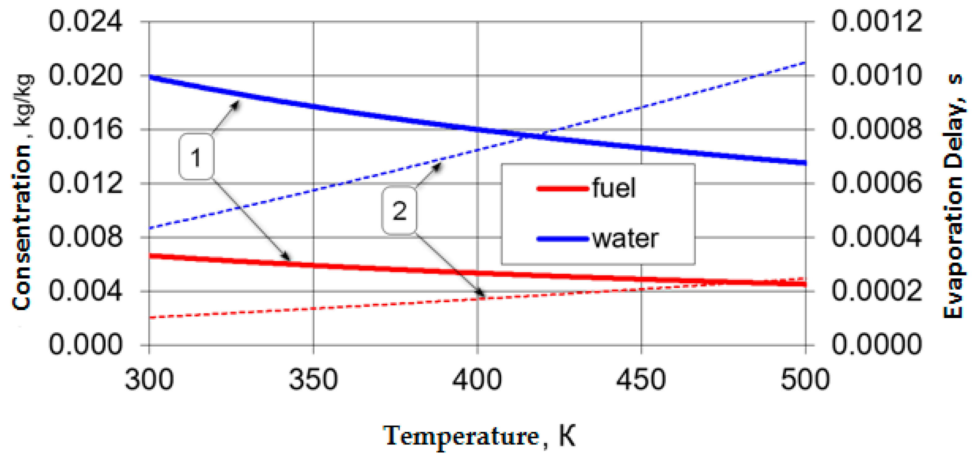 Energies 13 04315 g009