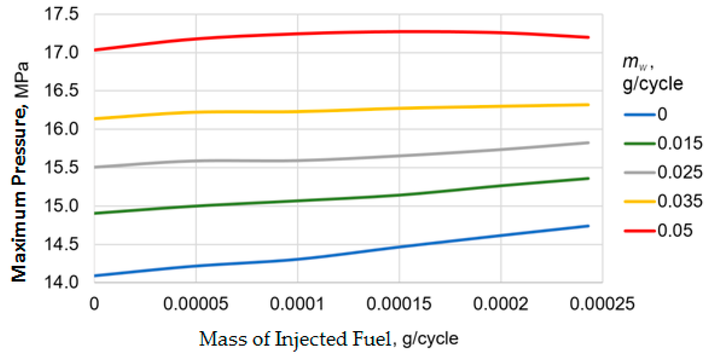 Energies 13 04315 g010